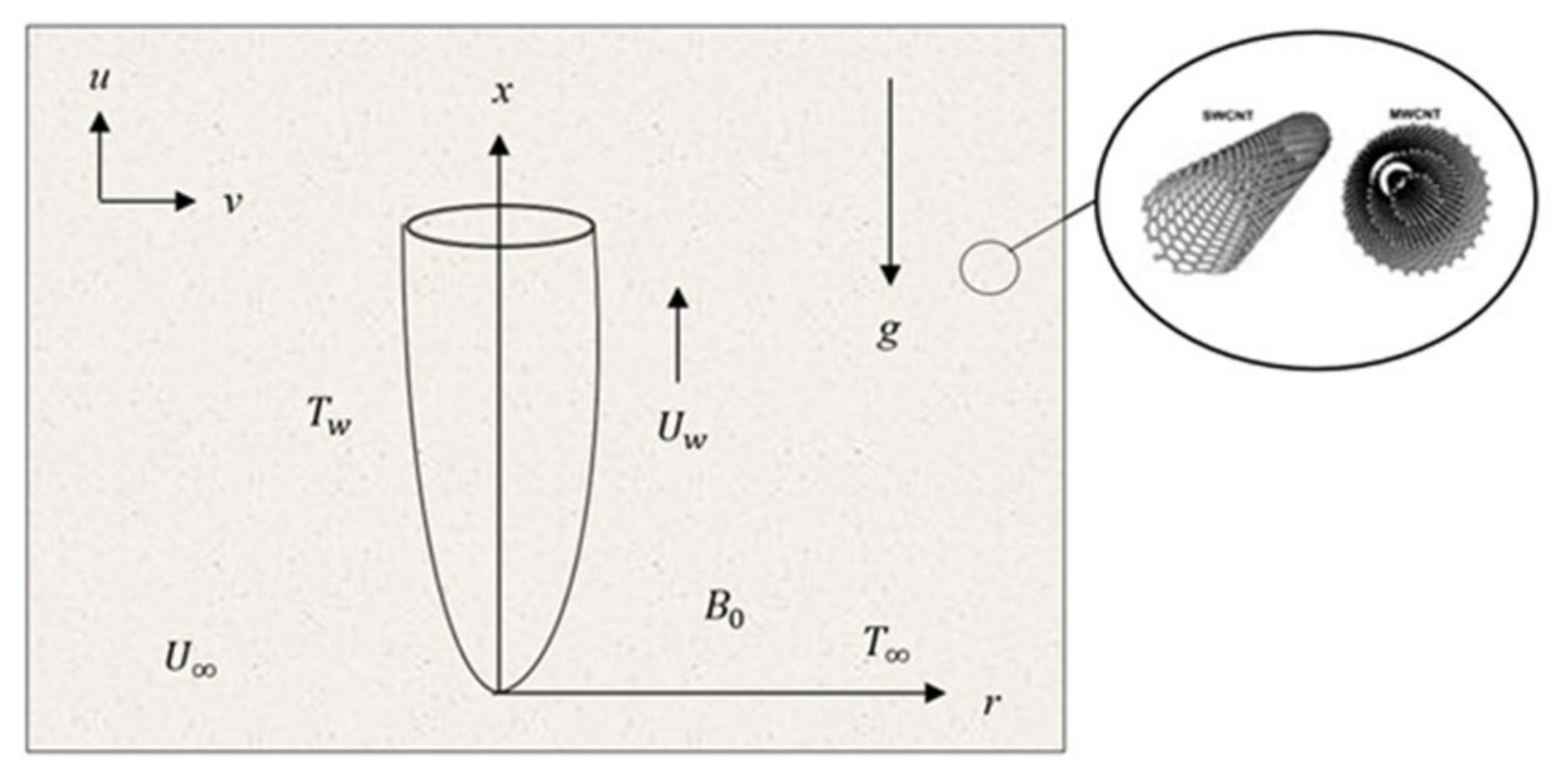 Mathematics 09 02927 g001