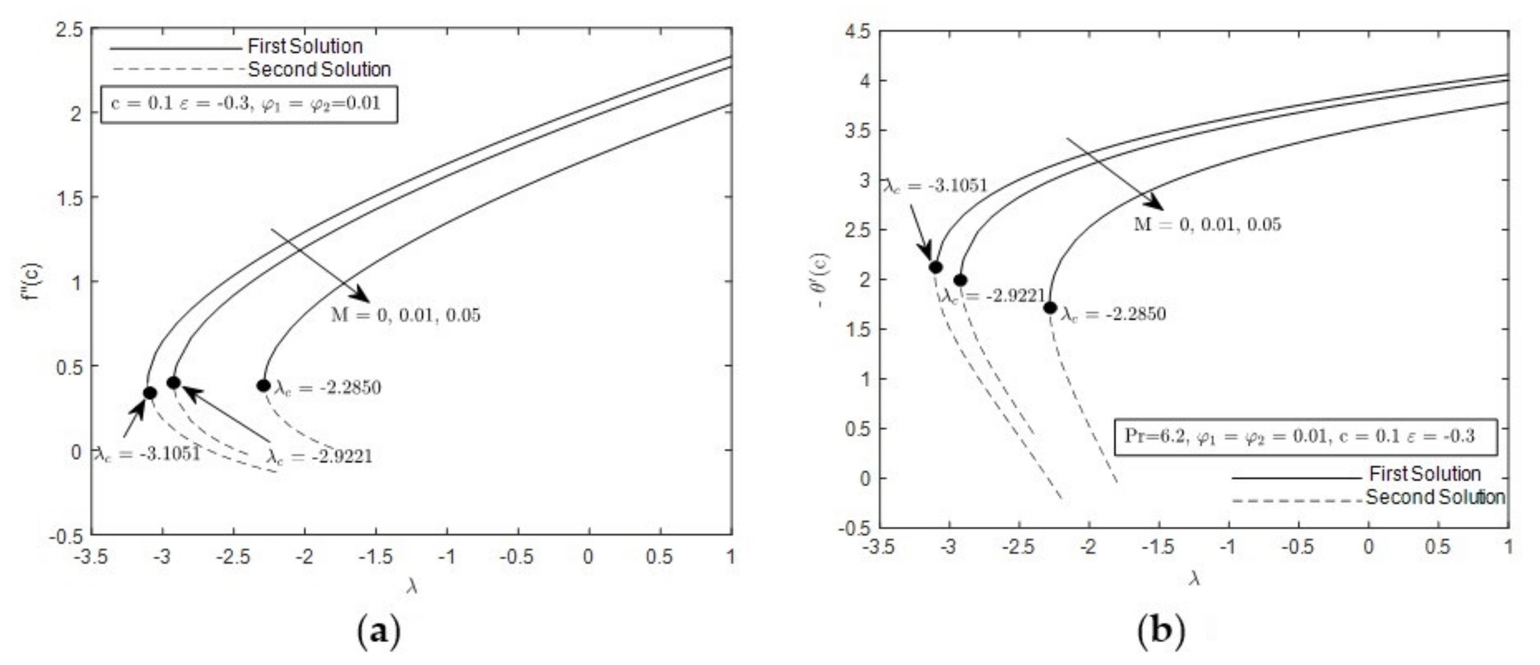 Mathematics 09 02927 g004
