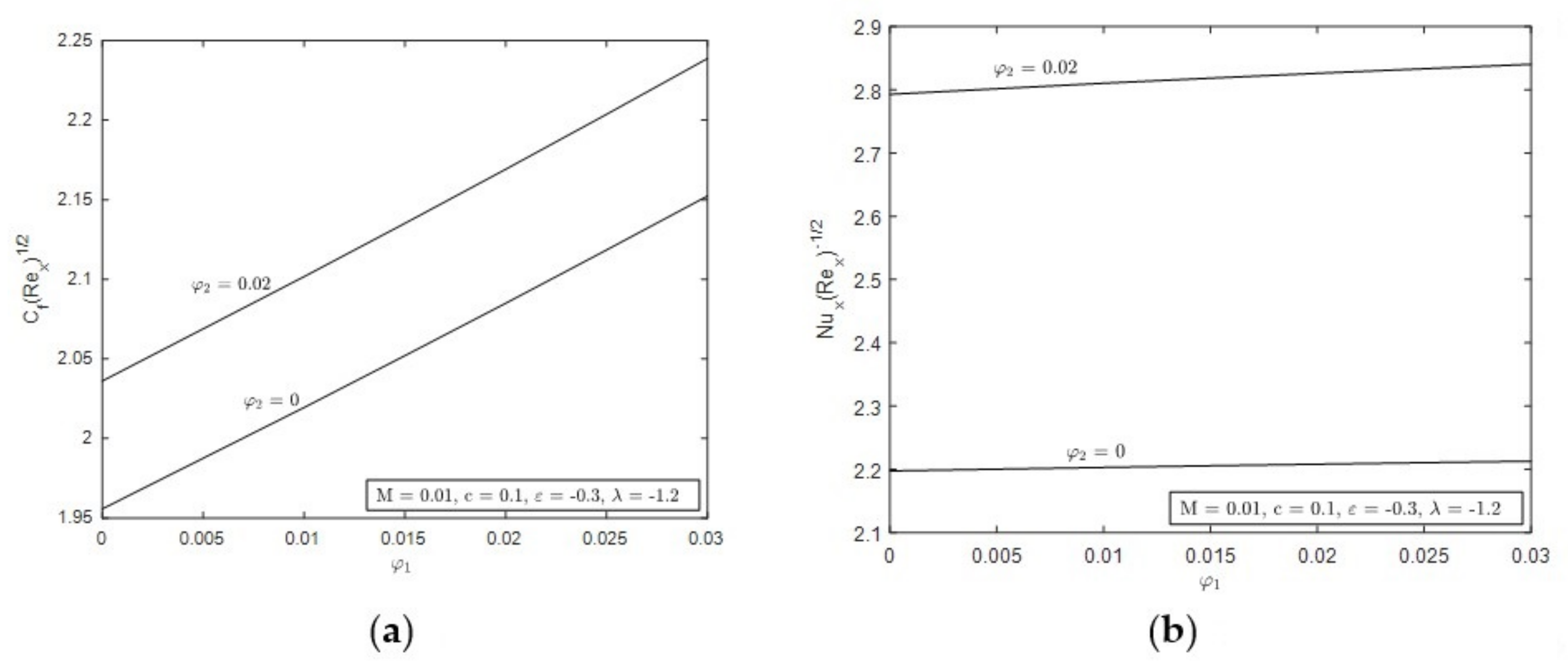 Mathematics 09 02927 g006