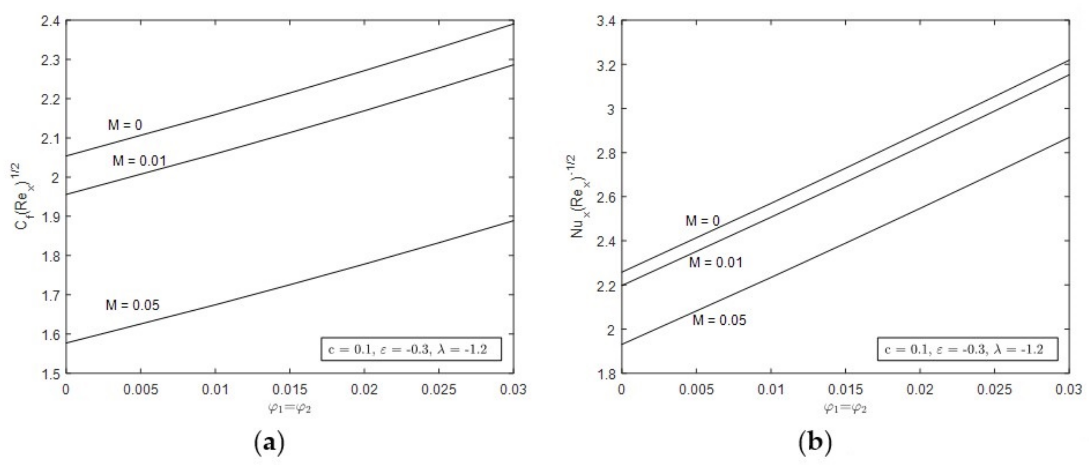 Mathematics 09 02927 g008