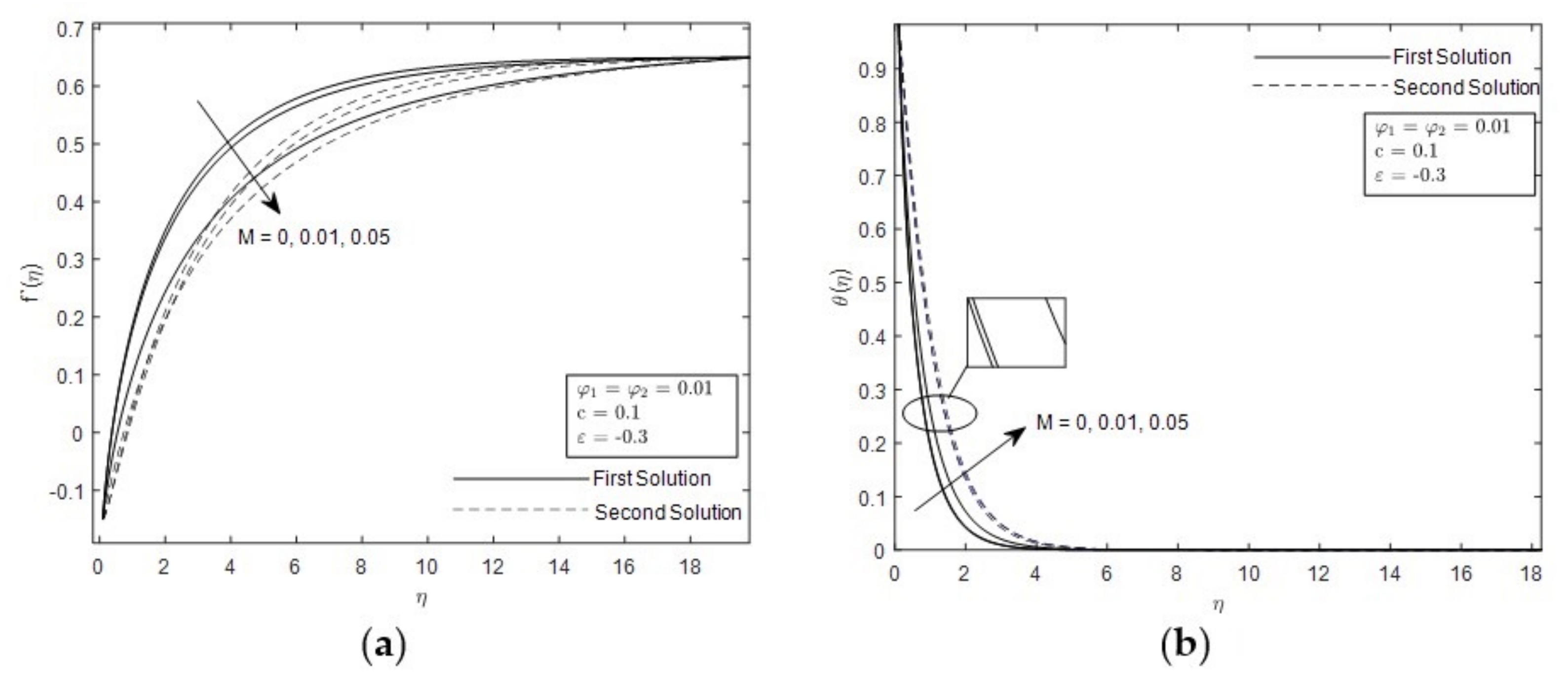 Mathematics 09 02927 g009