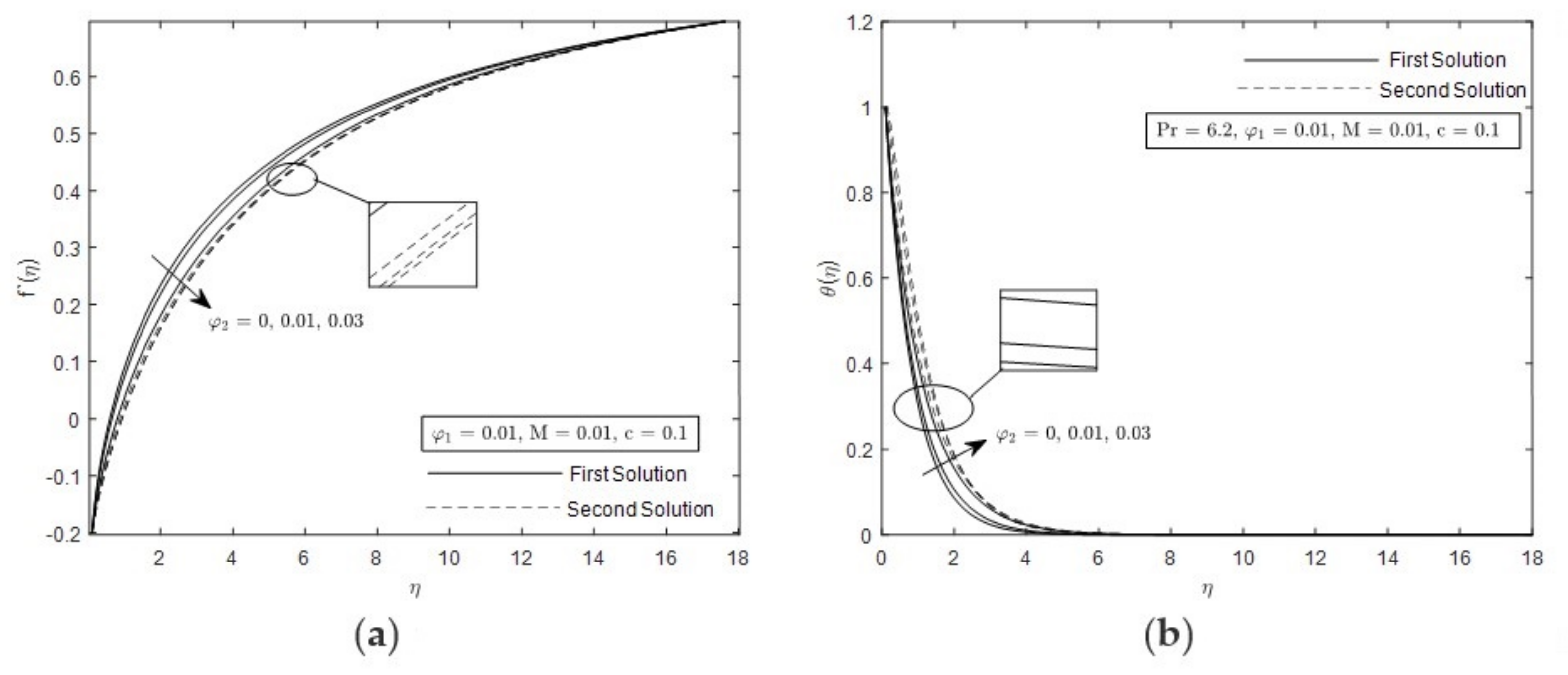 Mathematics 09 02927 g011