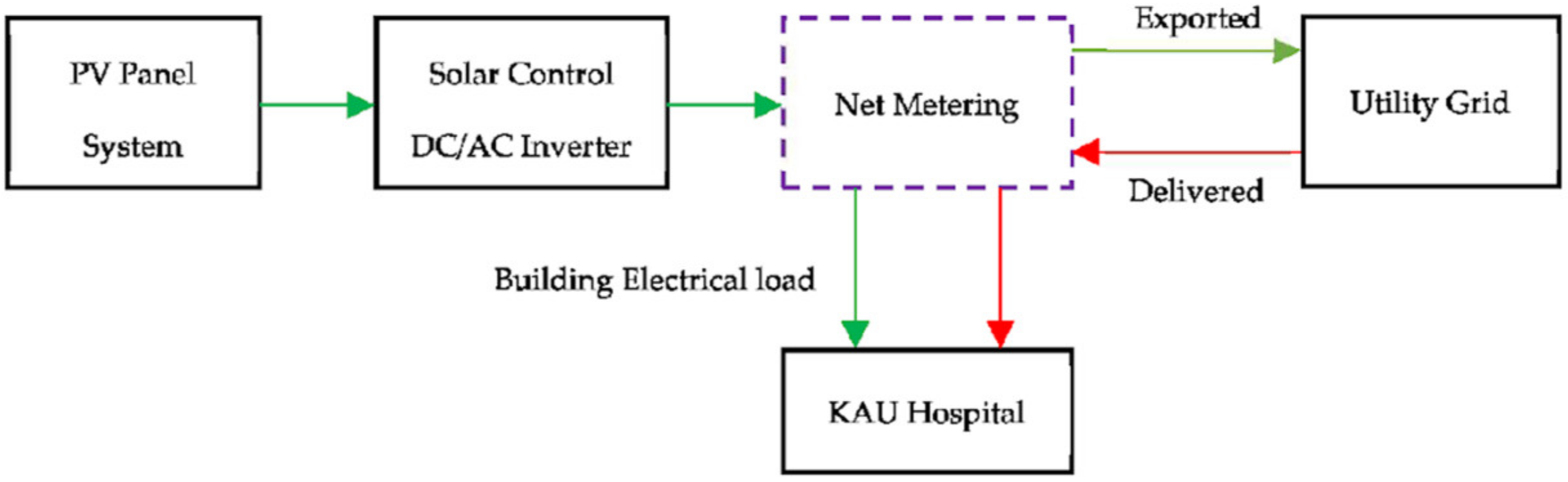Mathematics 09 02929 g004