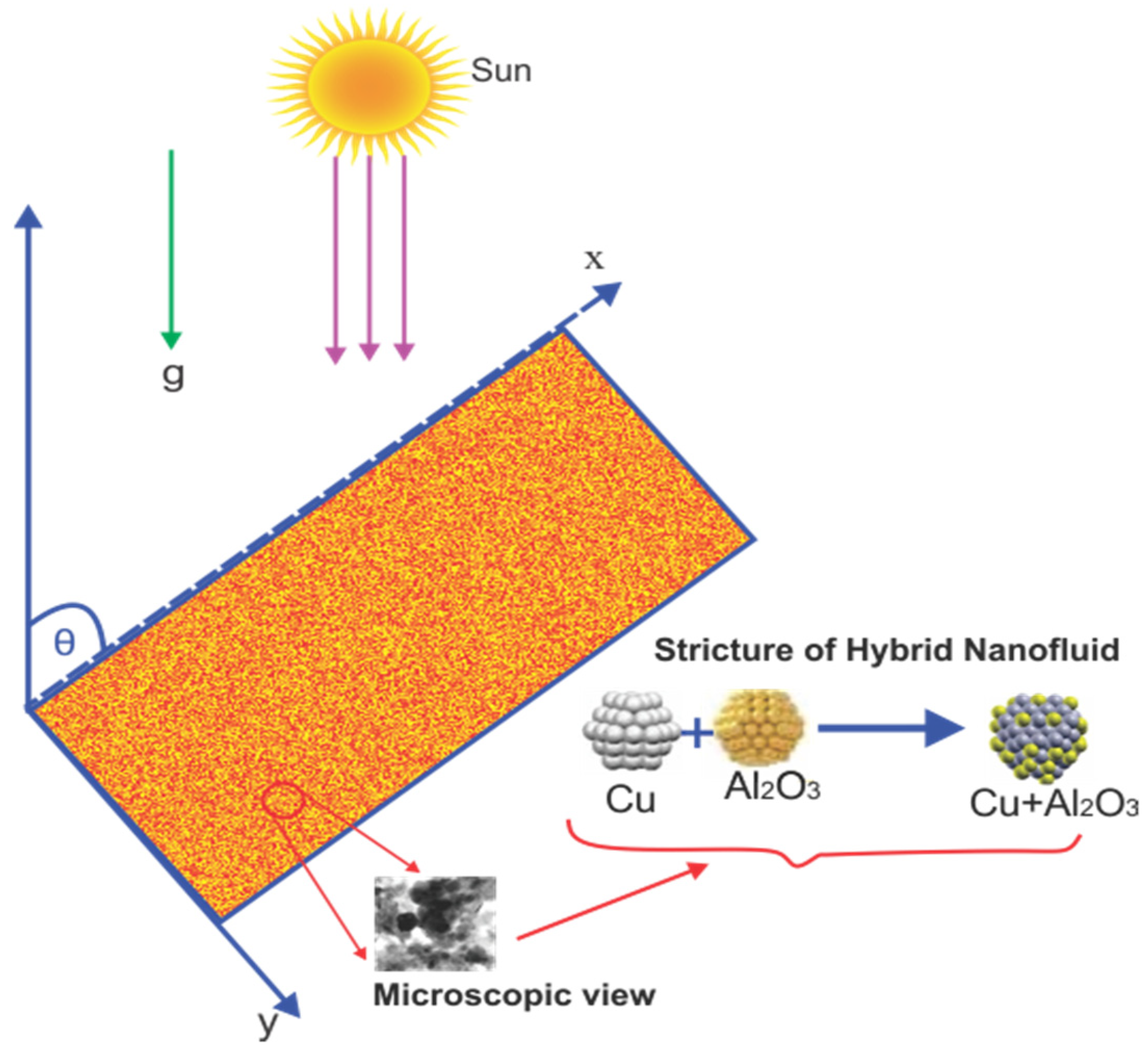 Mathematics 09 02934 g001