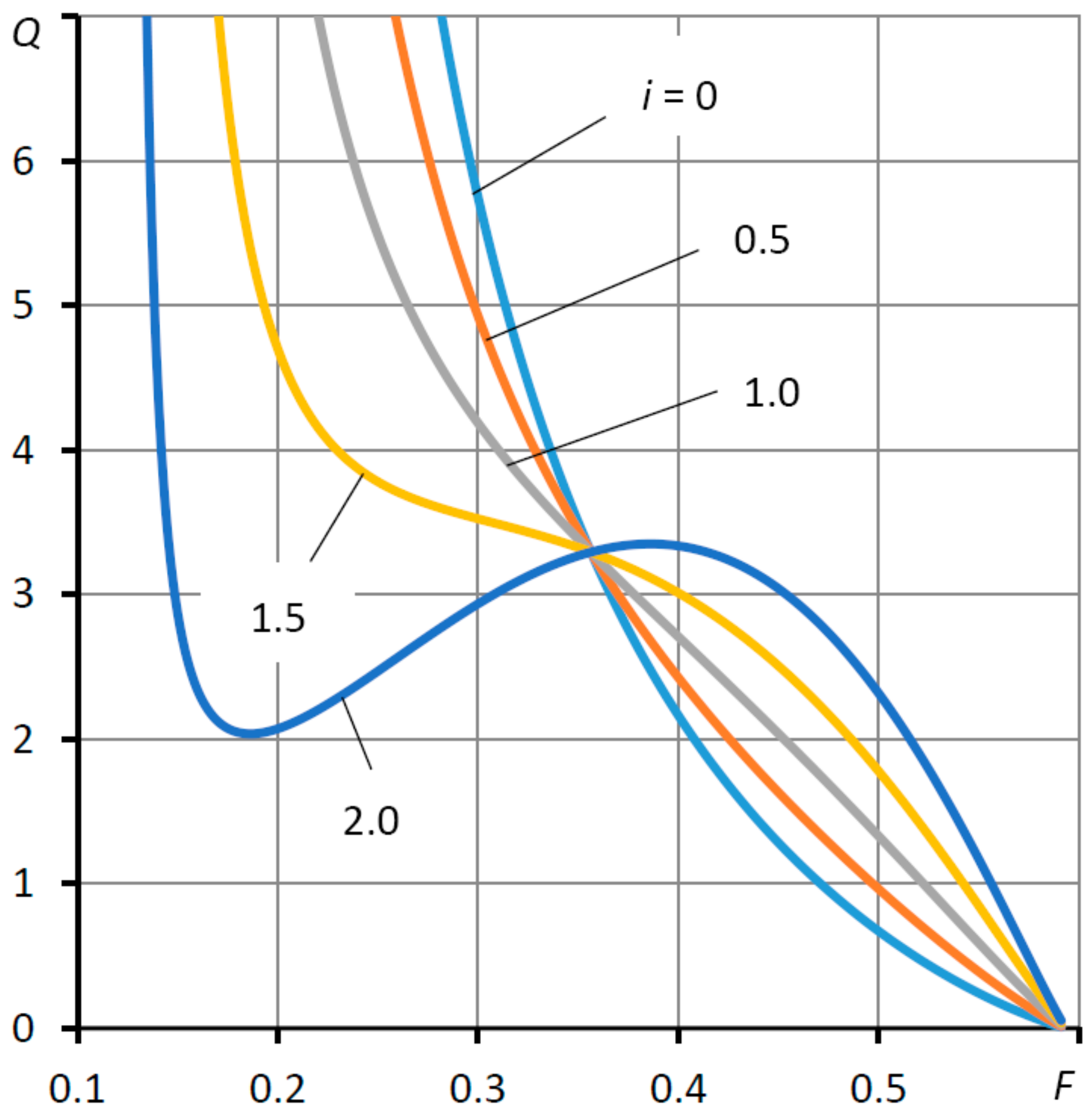 Mathematics 09 02949 g004