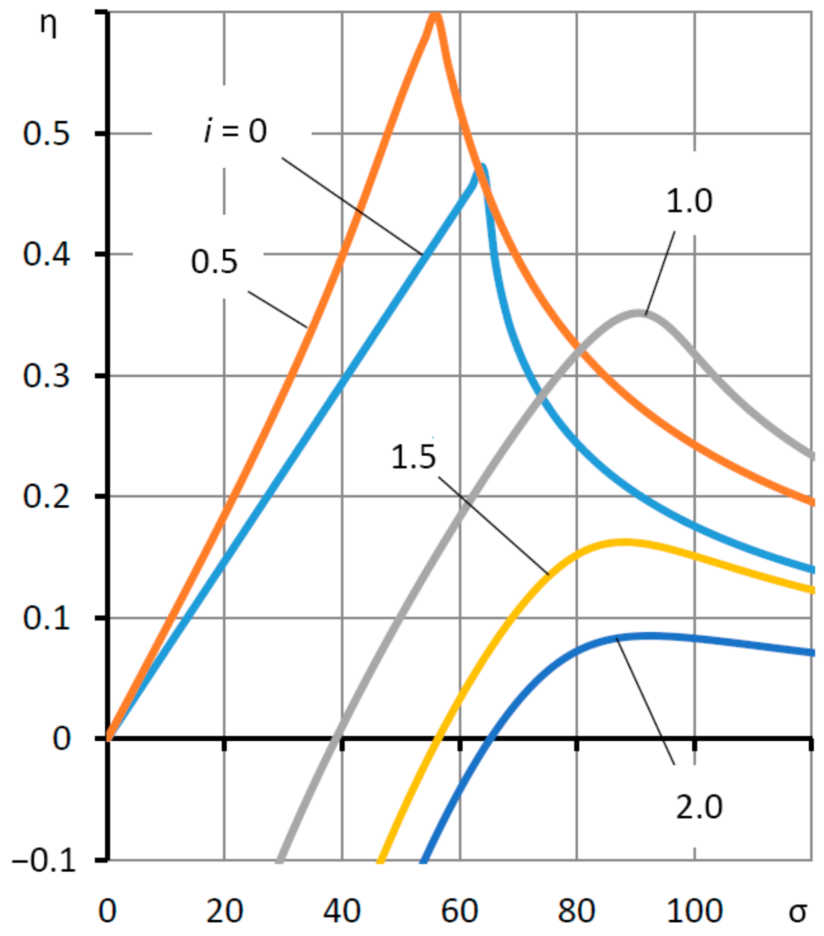 Mathematics 09 02949 g007