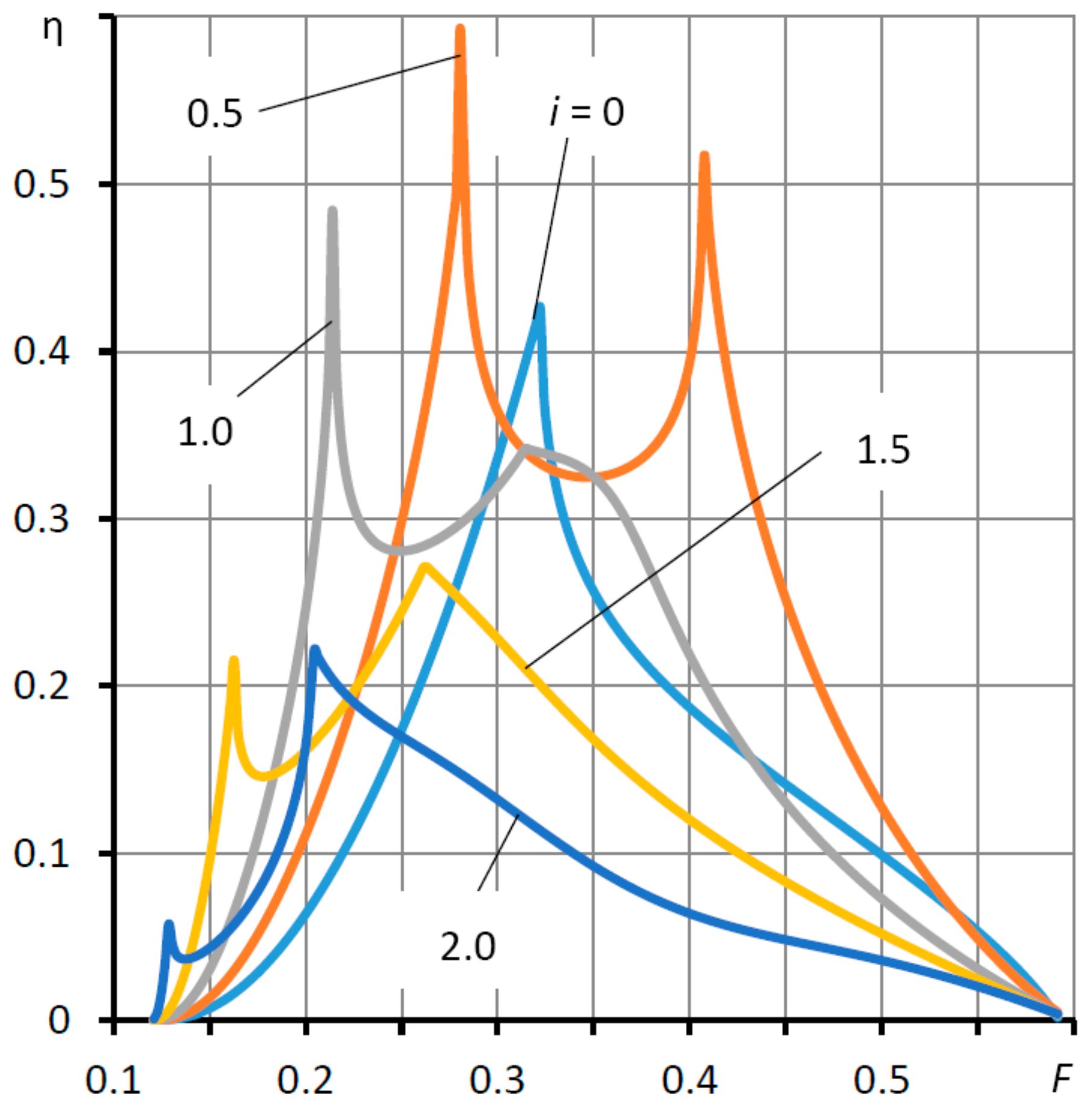 Mathematics 09 02949 g009