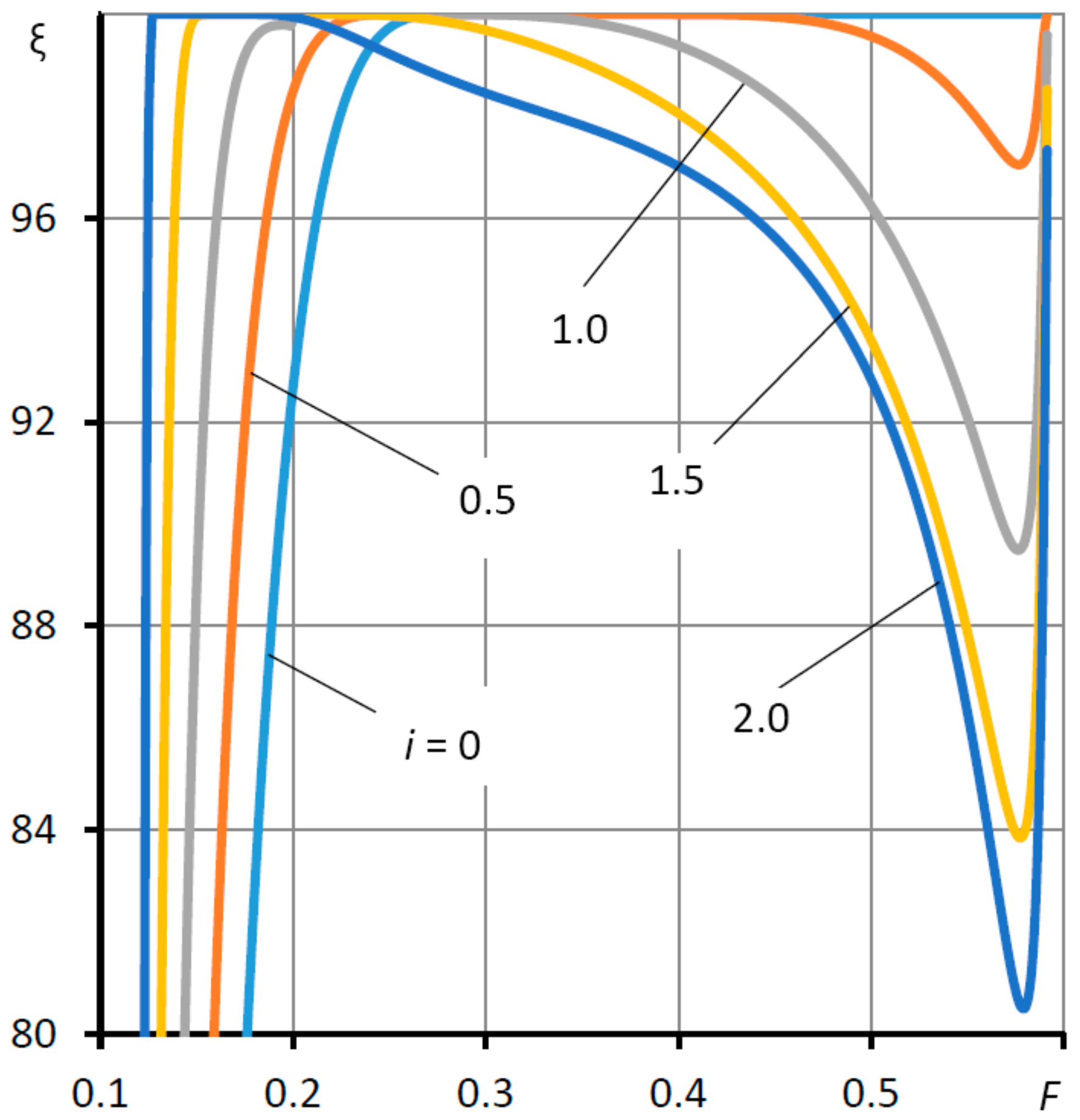 Mathematics 09 02949 g010