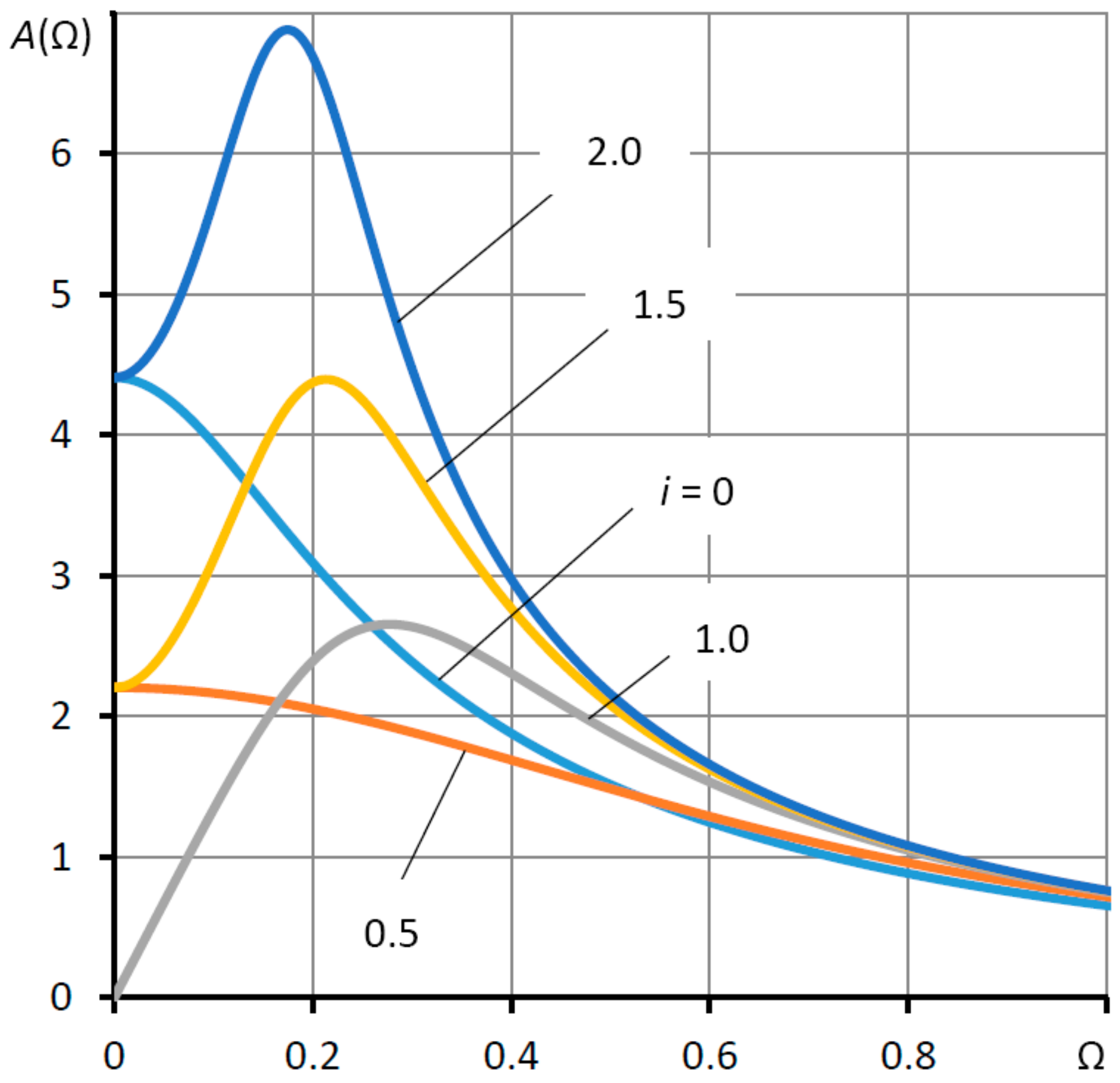 Mathematics 09 02949 g011