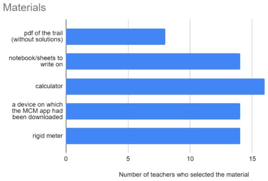 Mathematics November 2 21 Browse Articles