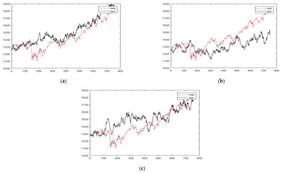 Bell Curve - 9 Important About Trading pattern Read Here