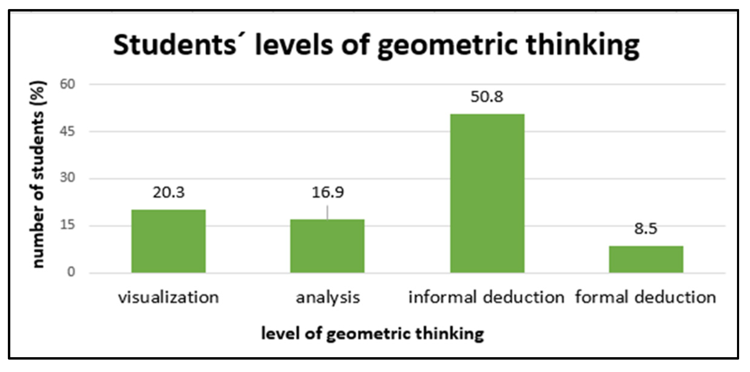 Mathematics | Free Full-Text | Geometric Thinking of Future Teachers for  Primary Education&mdash;An Exploratory Study in Slovakia