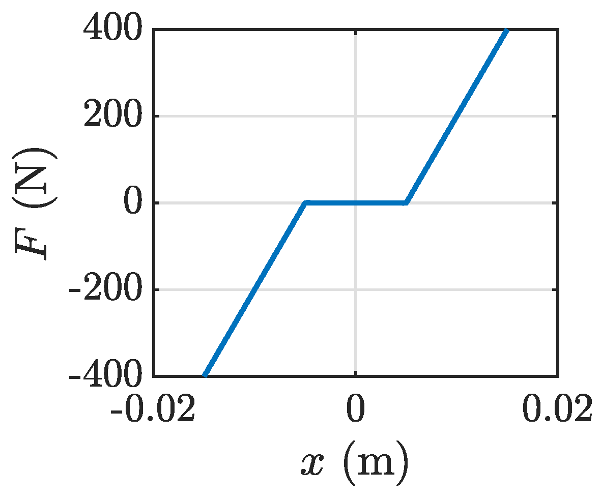 Mathematics 09 02999 g002
