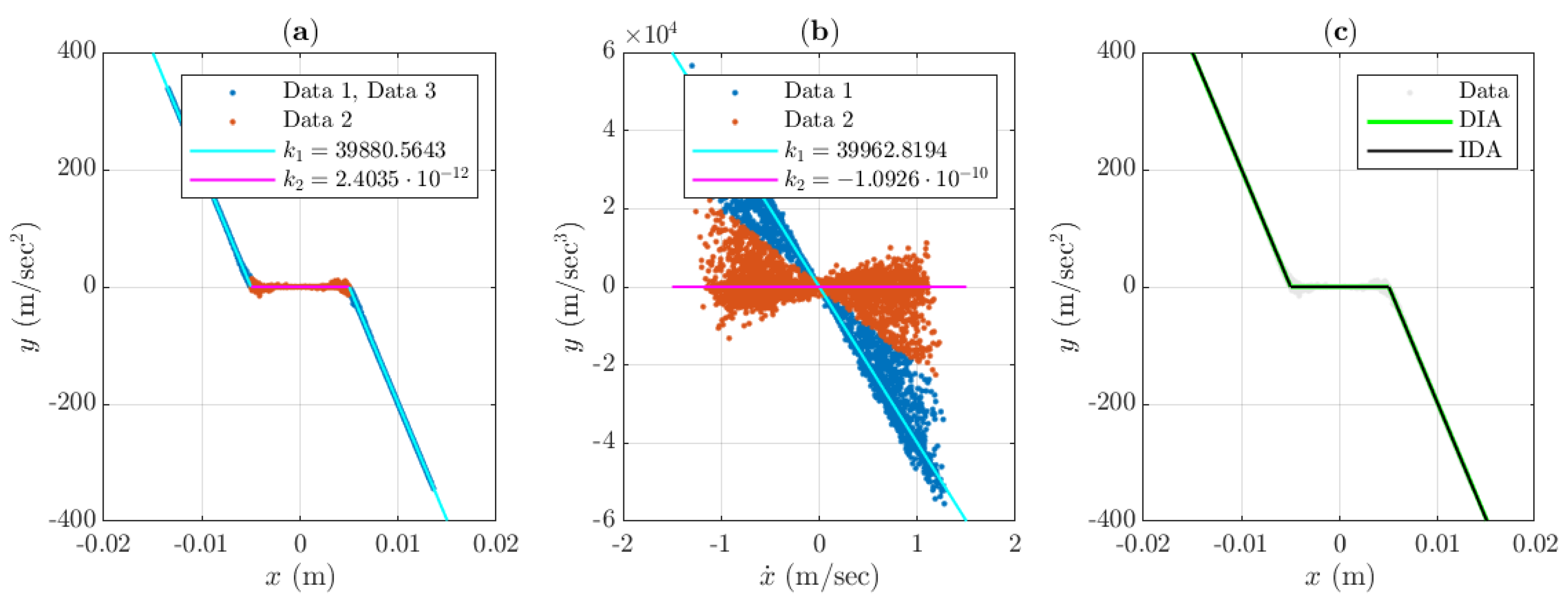 Mathematics 09 02999 g005