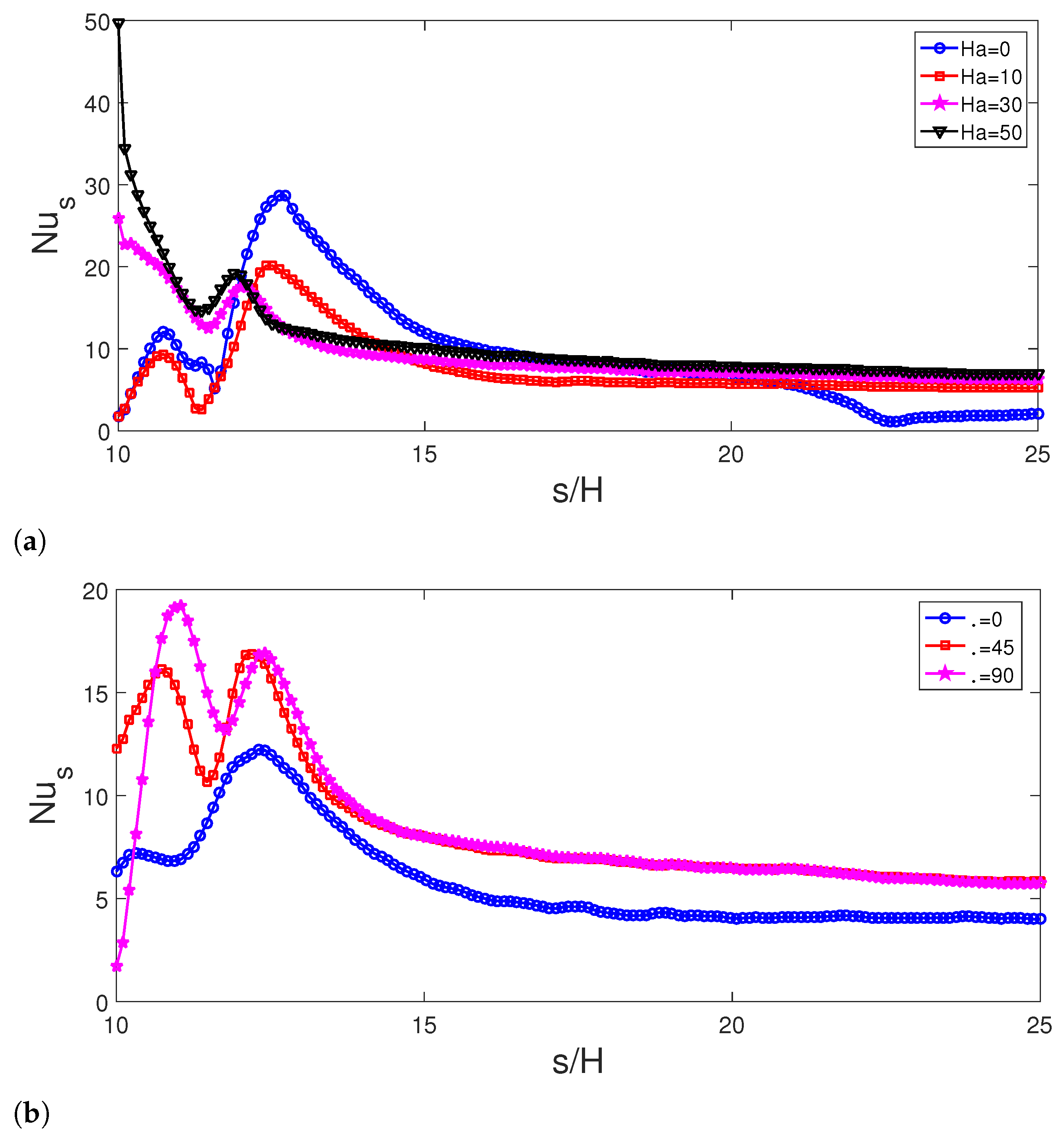 Mathematics 09 03002 g010a