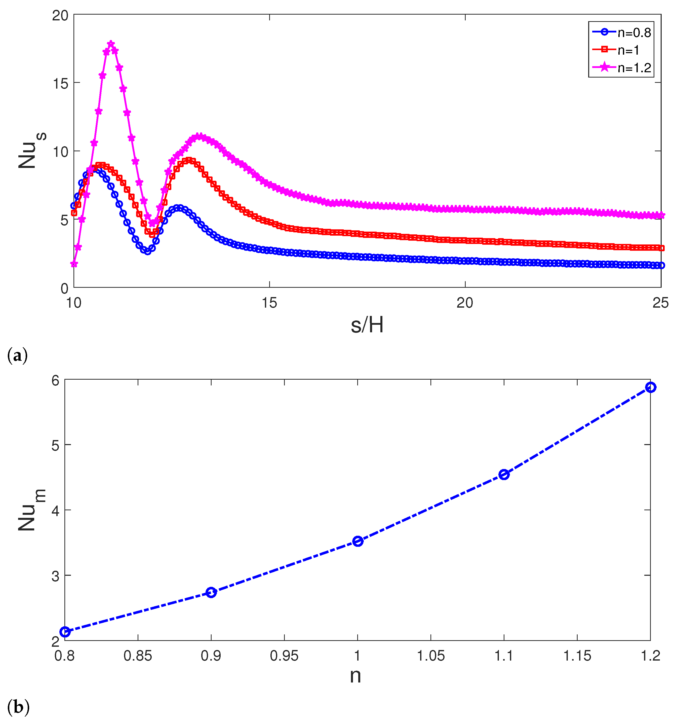 Mathematics 09 03002 g012