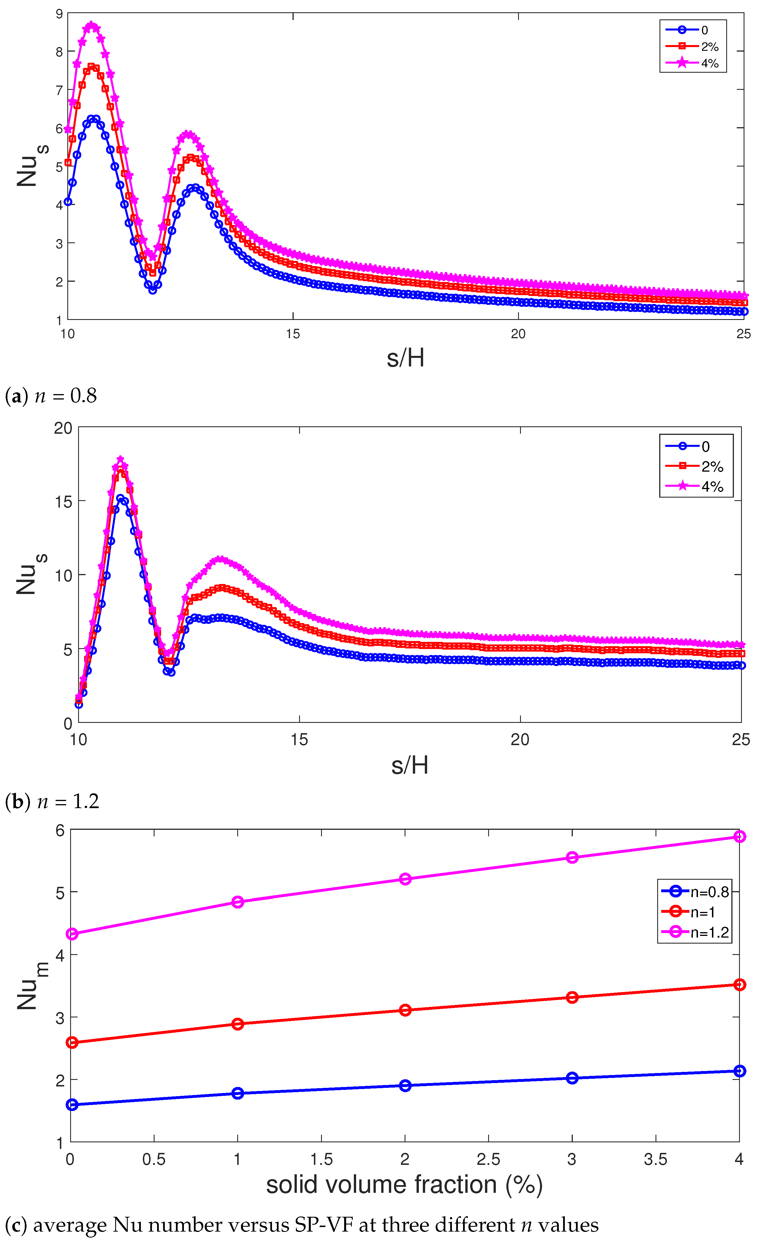 Mathematics 09 03002 g013