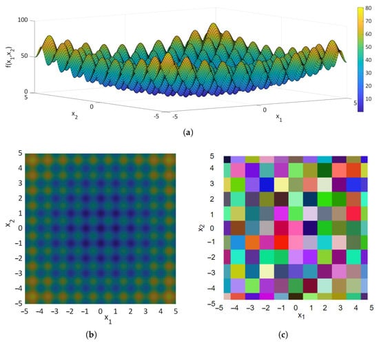 The Steepest Descent Algorithm. With an implementation in Rust., by  applied.math.coding