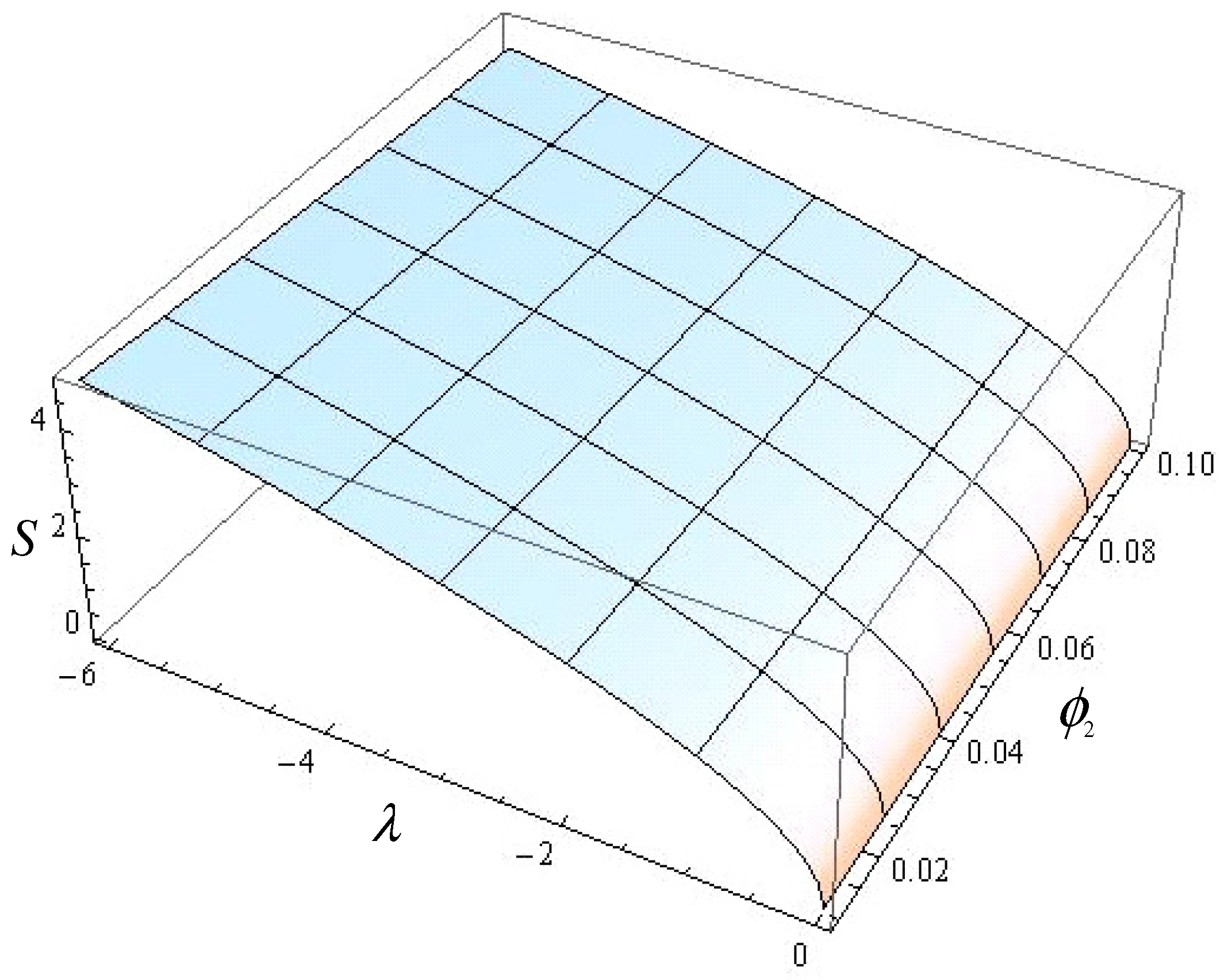 Mathematics 09 03047 g004