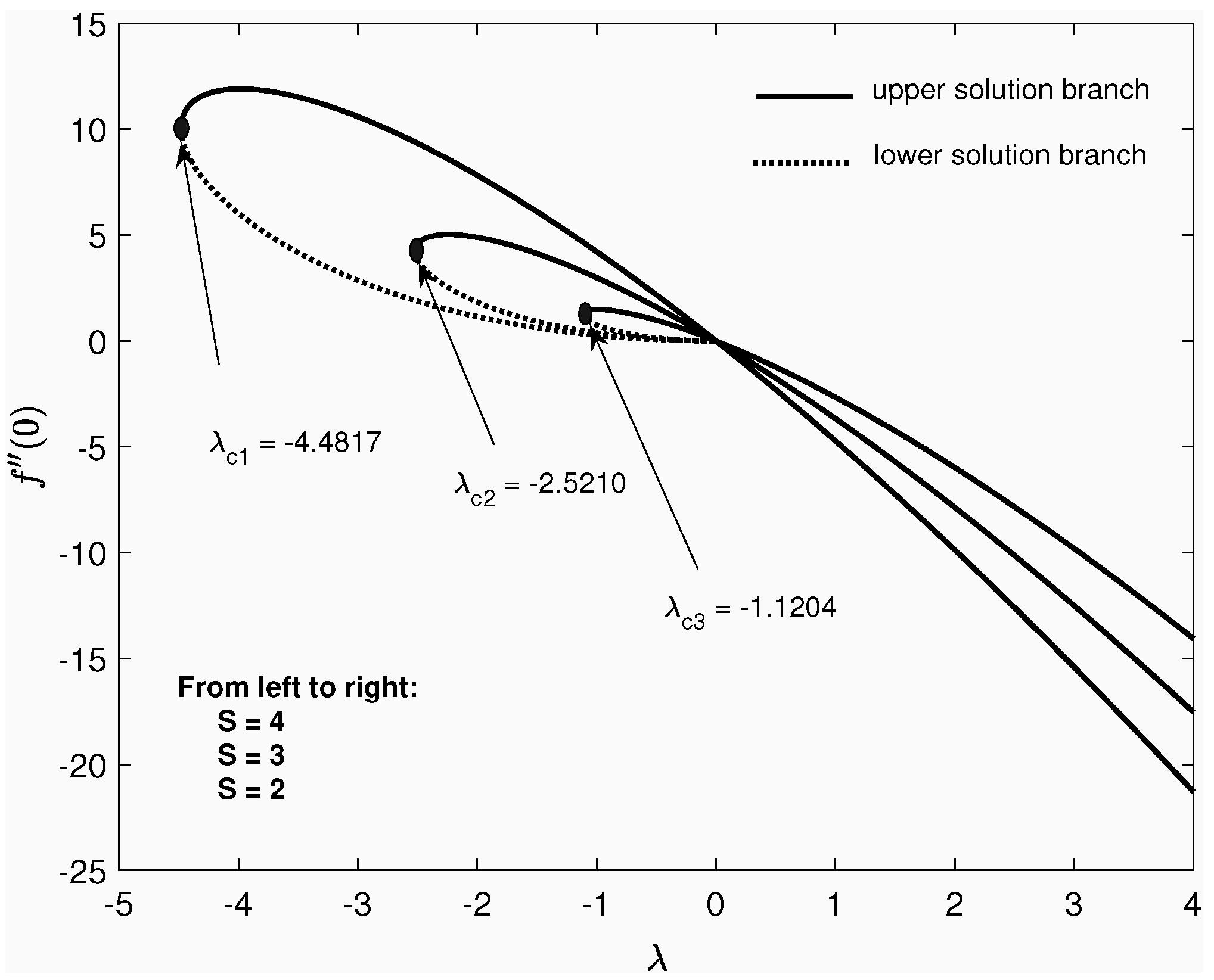 Mathematics 09 03047 g005