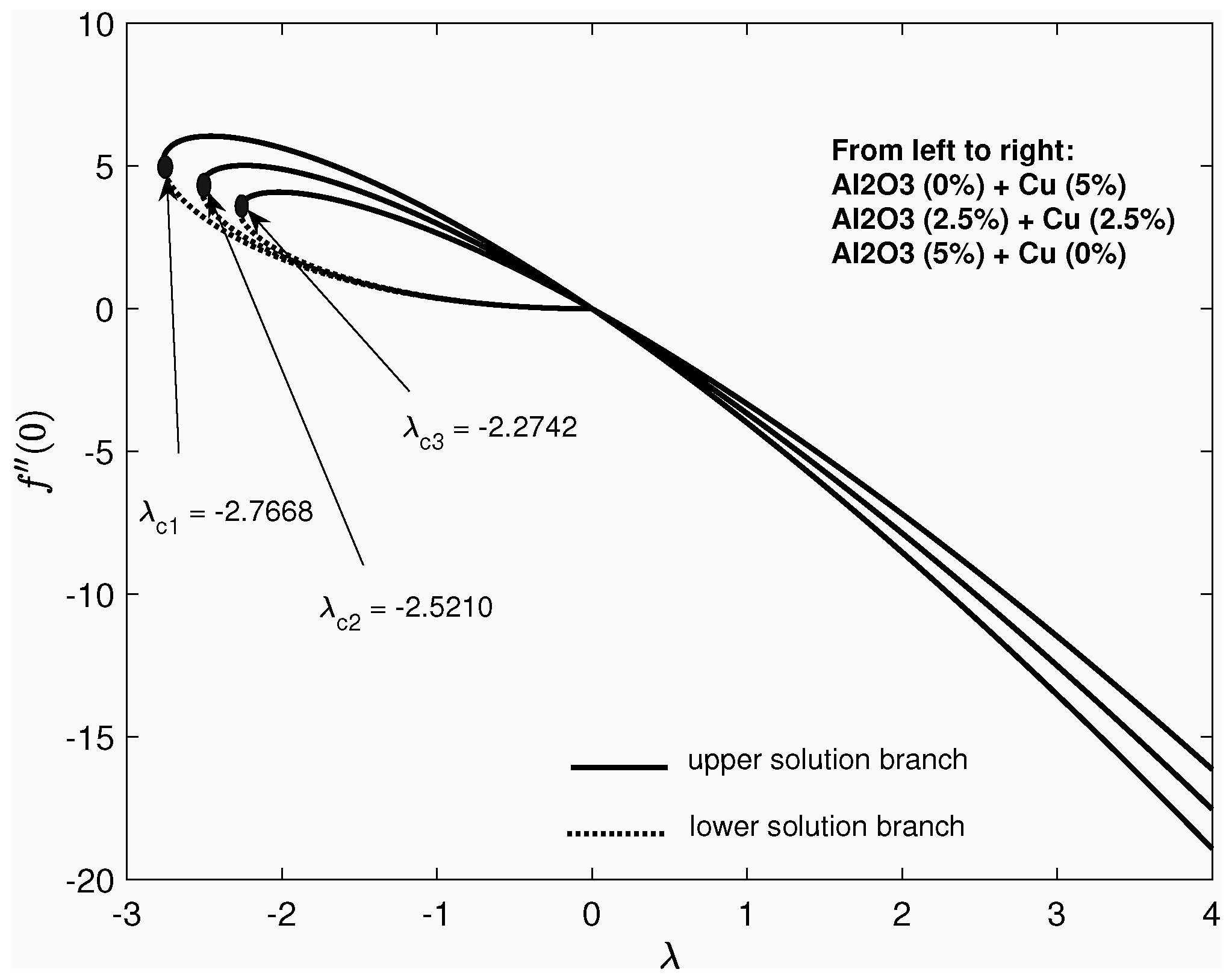 Mathematics 09 03047 g007