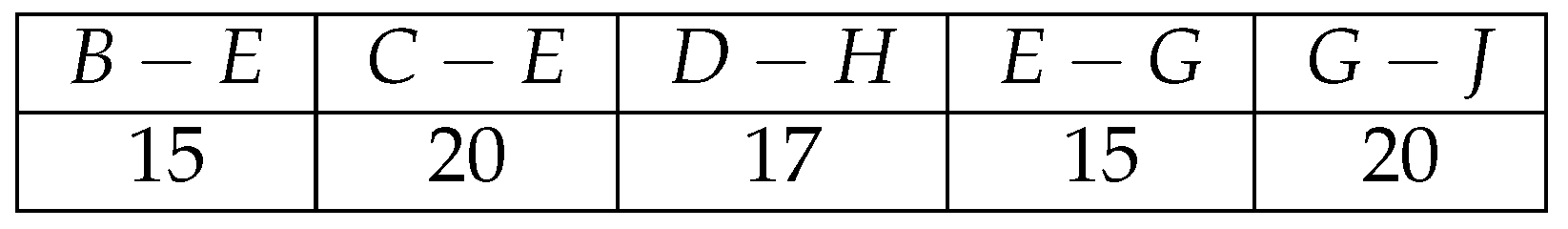 Mathematics 09 03110 g005