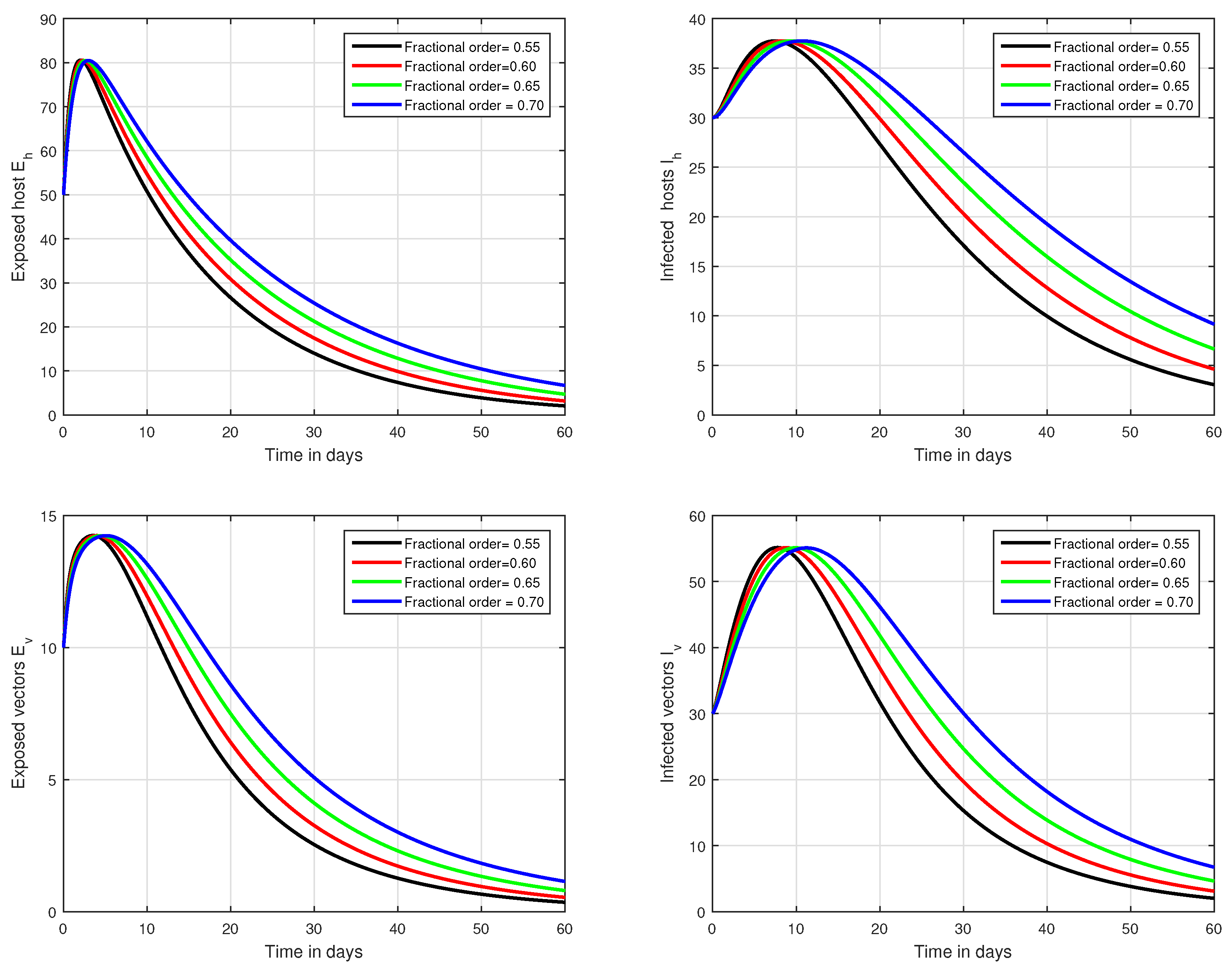 Mathematics 09 03118 g003