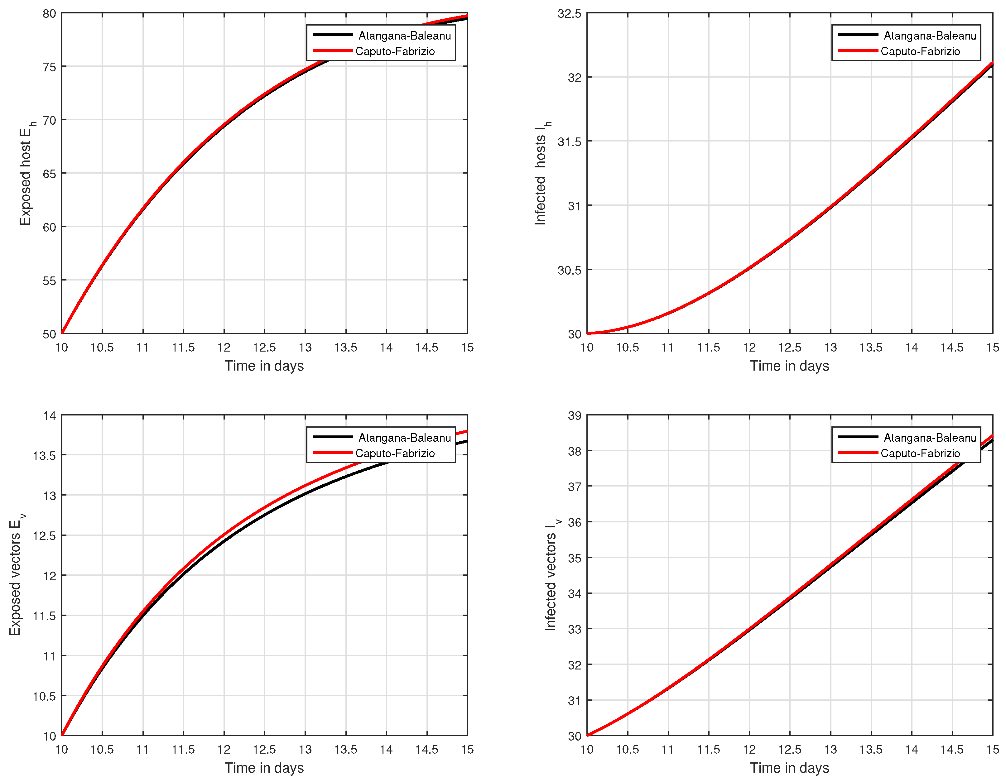 Mathematics 09 03118 g011