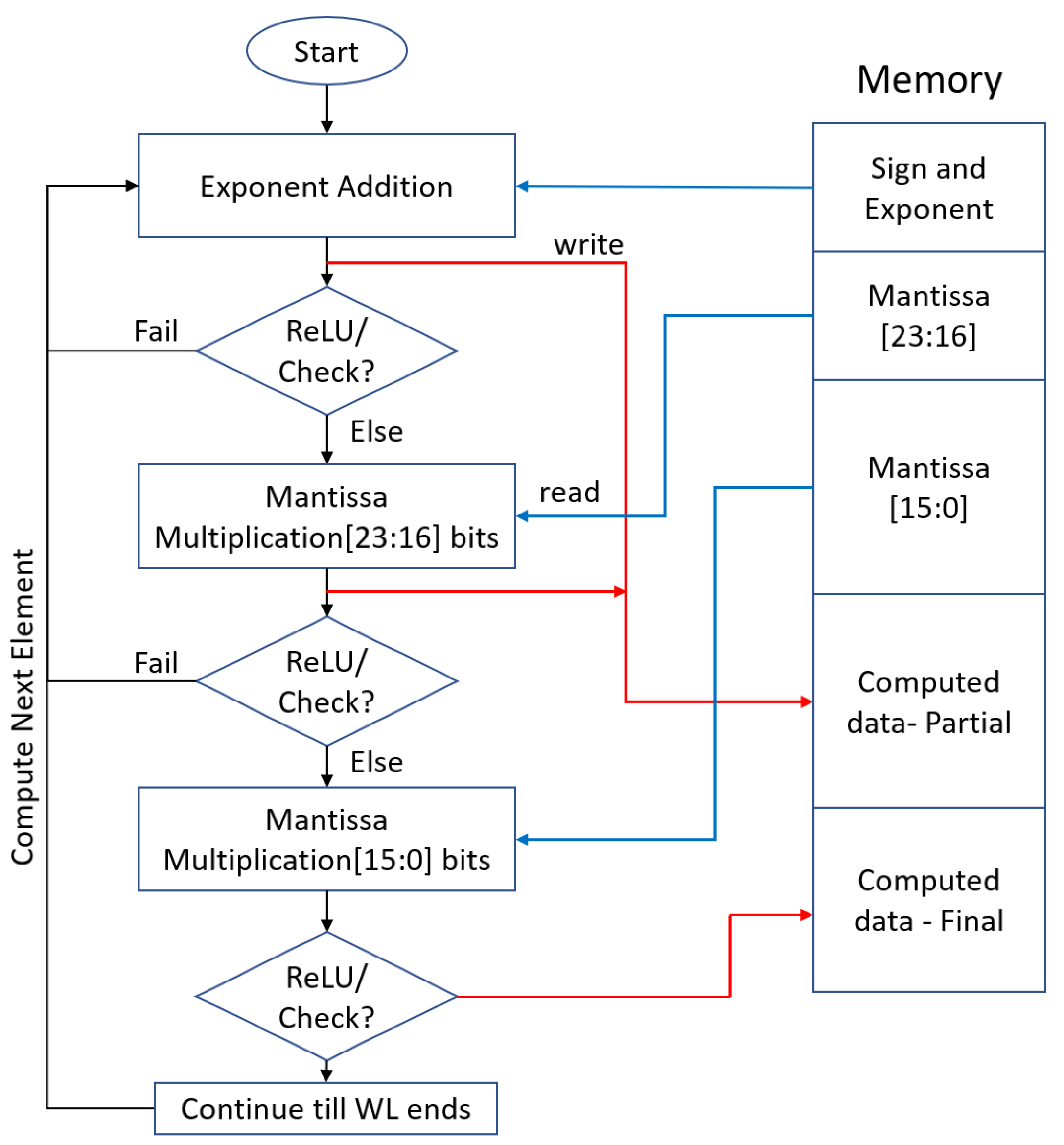 Mathematics 09 03130 g006