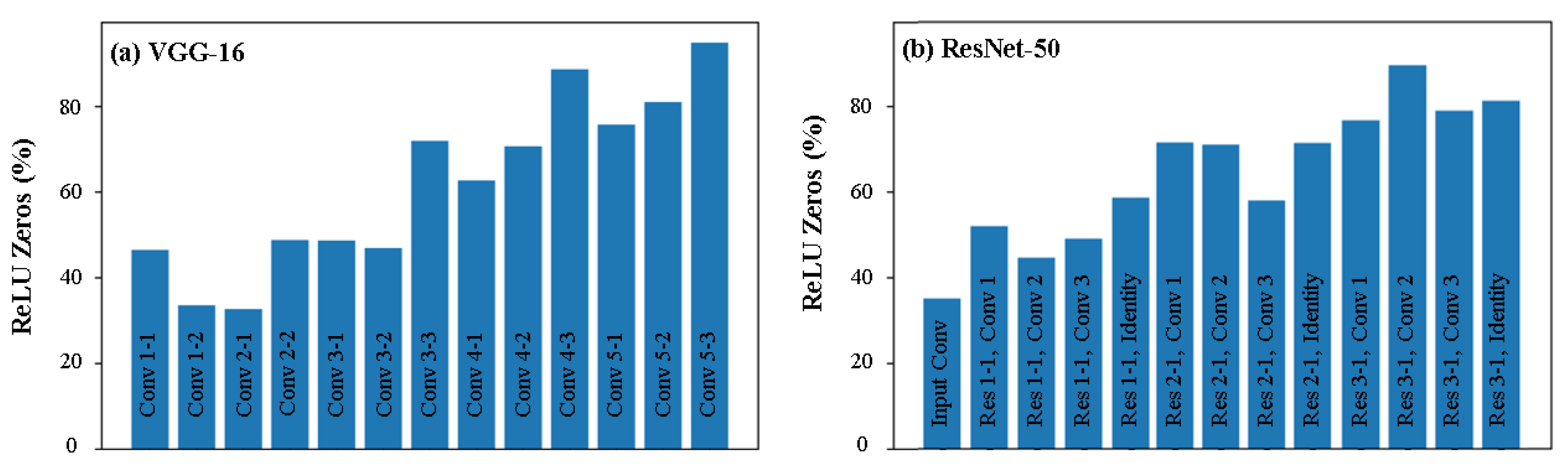 Mathematics 09 03130 g008
