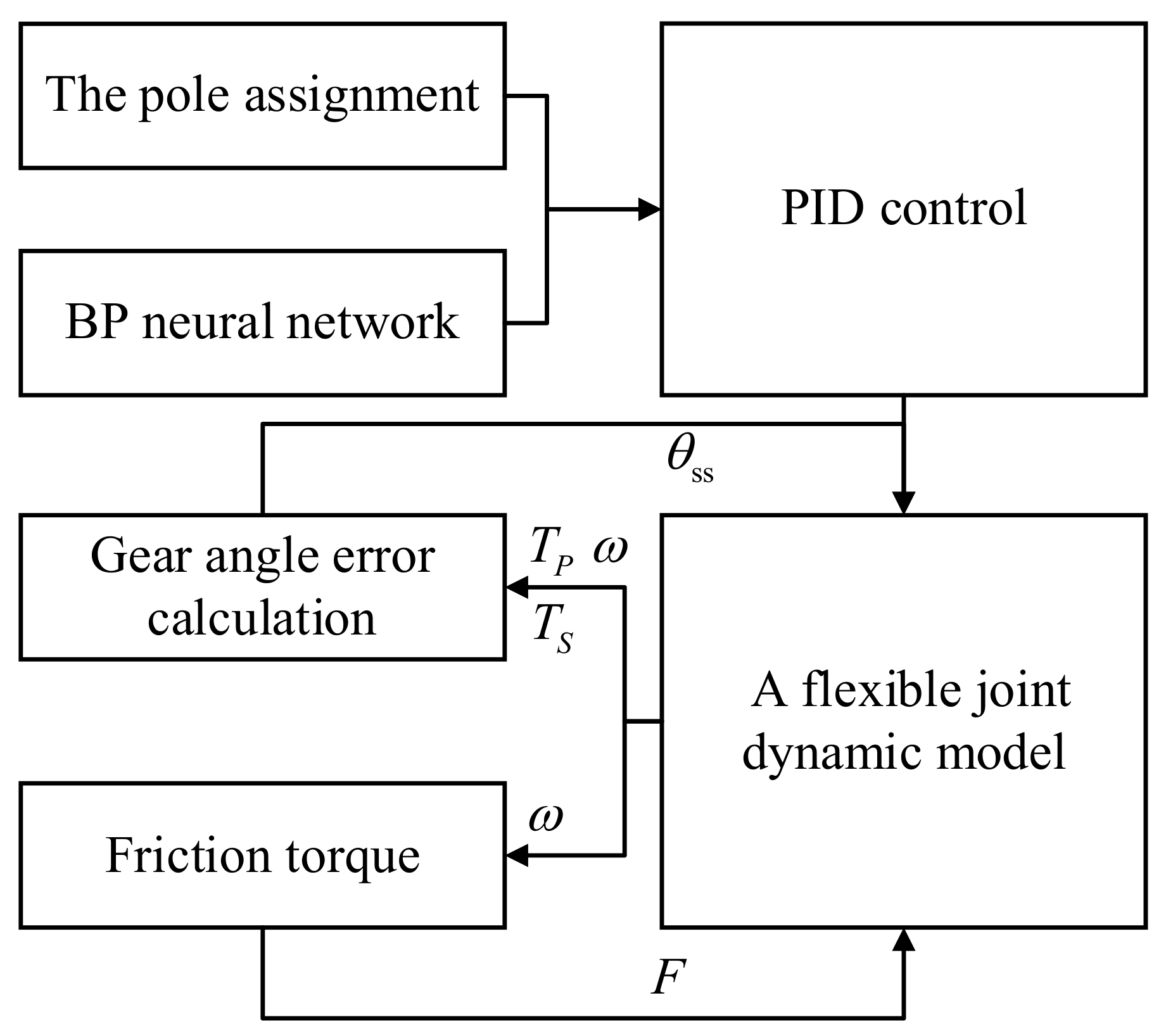 Mathematics 09 03146 g002