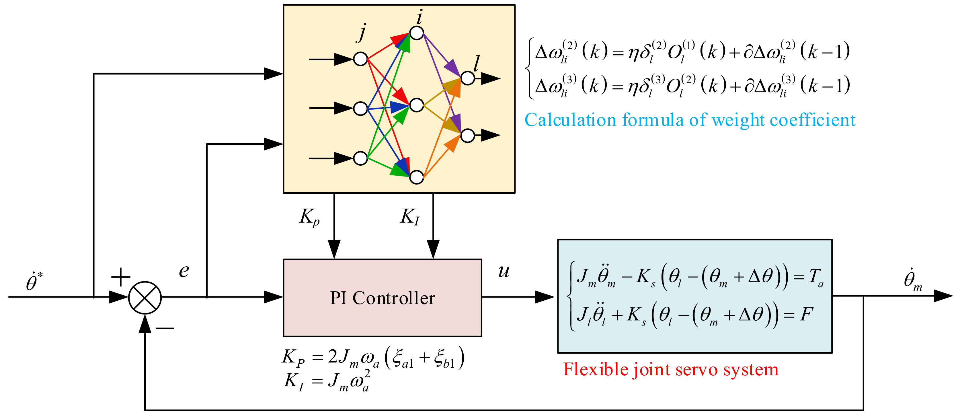Mathematics 09 03146 g009