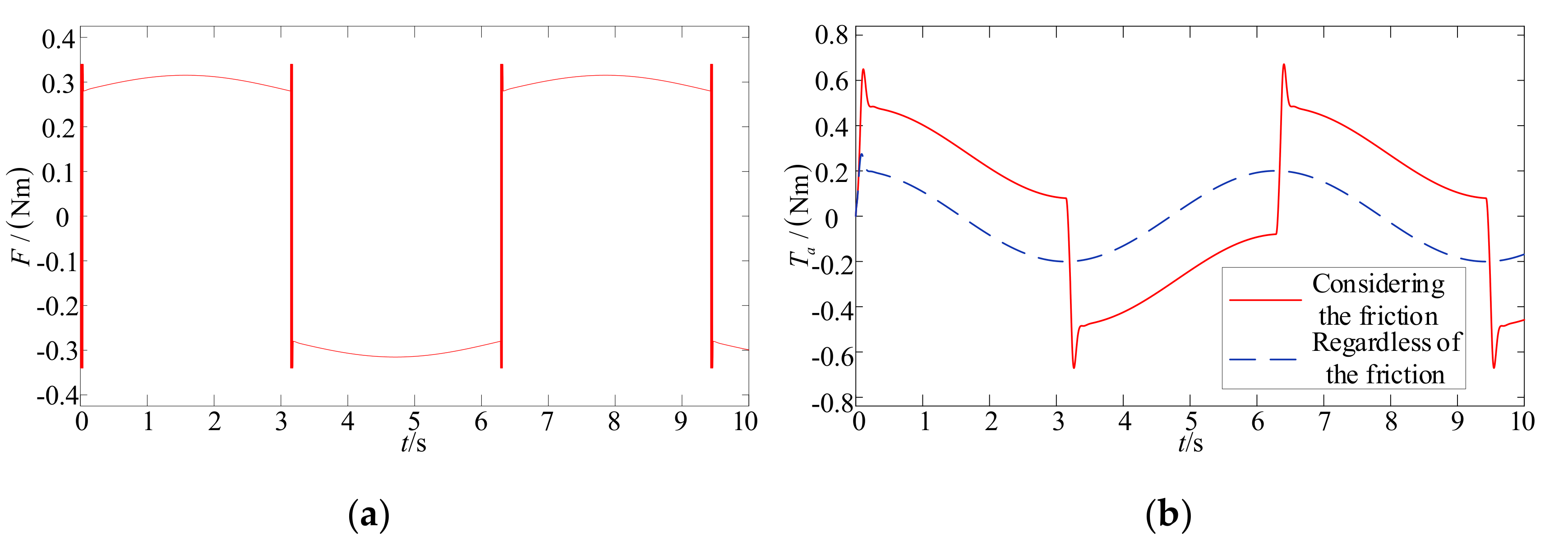 Mathematics 09 03146 g010a