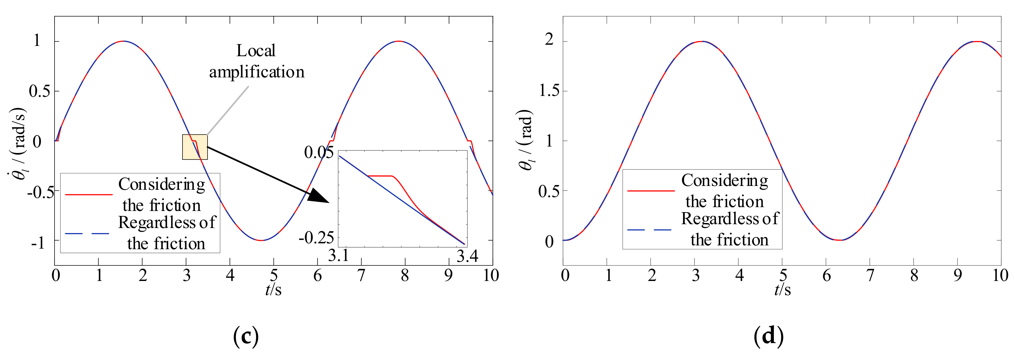 Mathematics 09 03146 g010b
