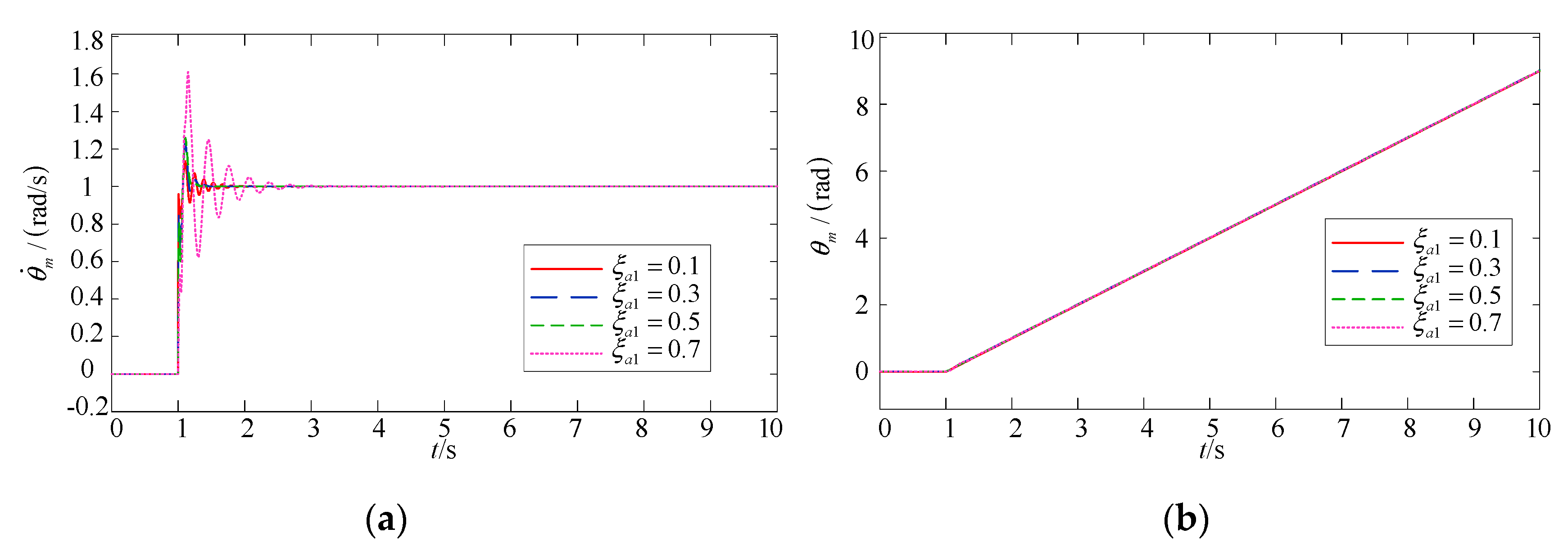 Mathematics 09 03146 g011a