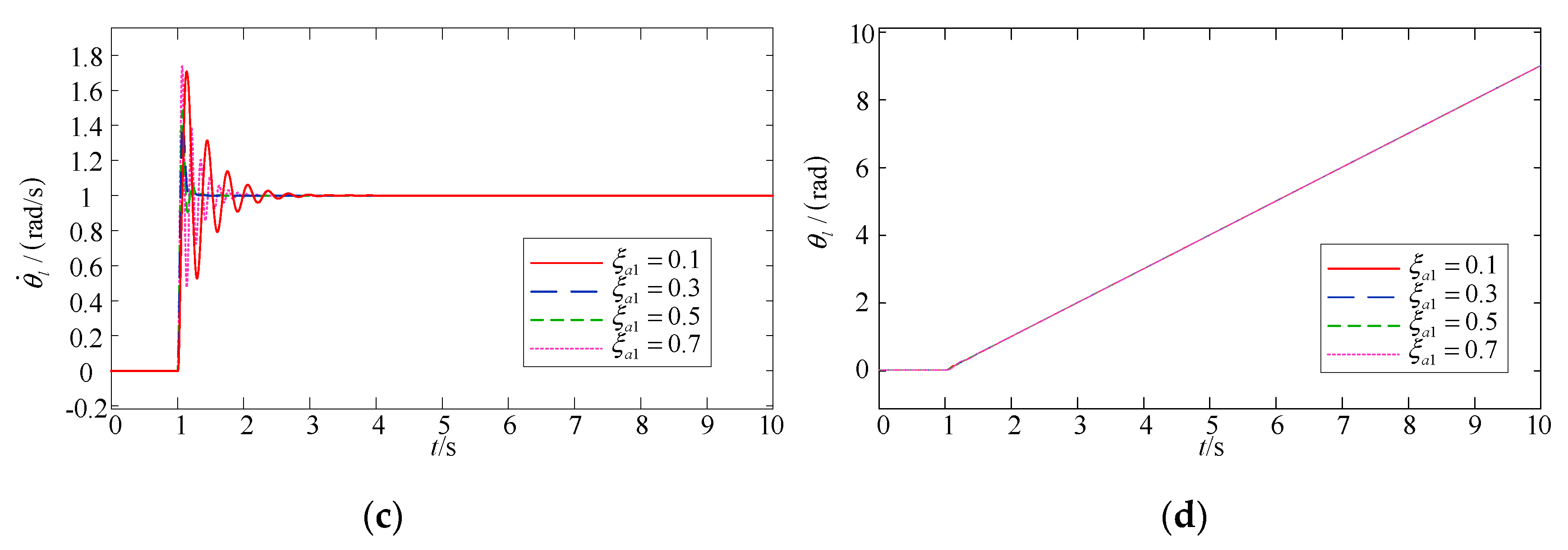 Mathematics 09 03146 g011b