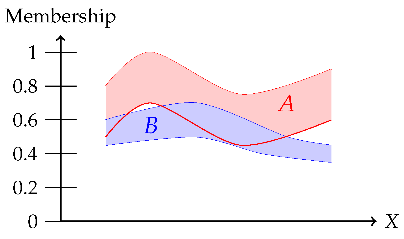 Mathematics 09 03157 g005
