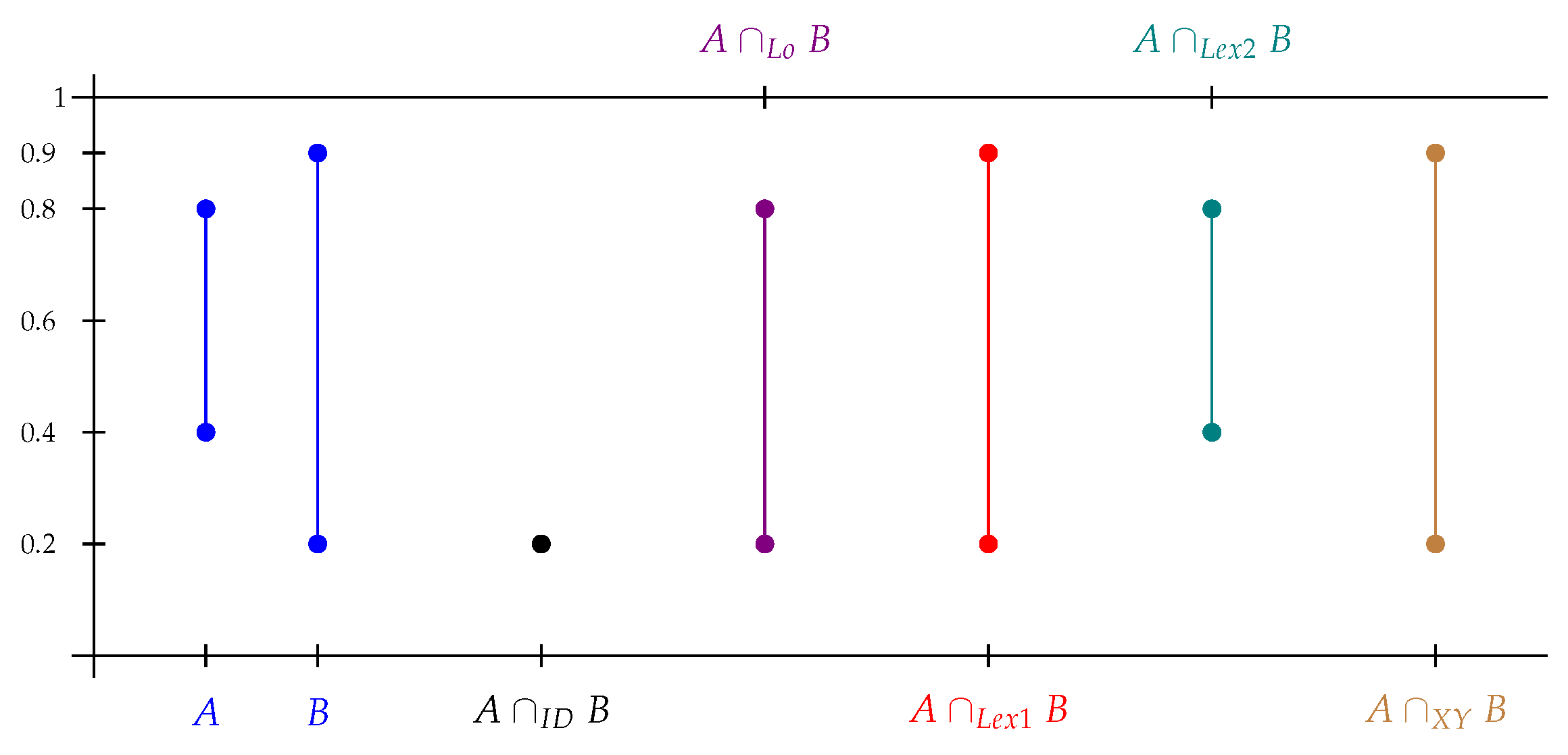 Mathematics 09 03157 g007