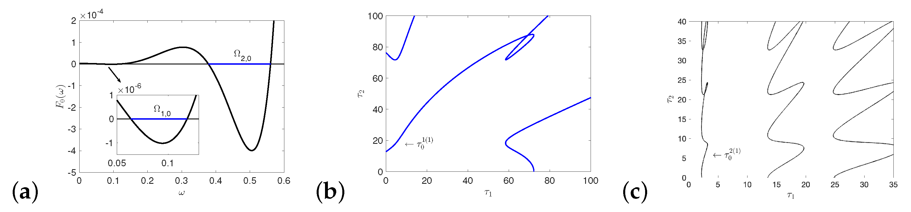 Mathematics 09 03193 g0a3