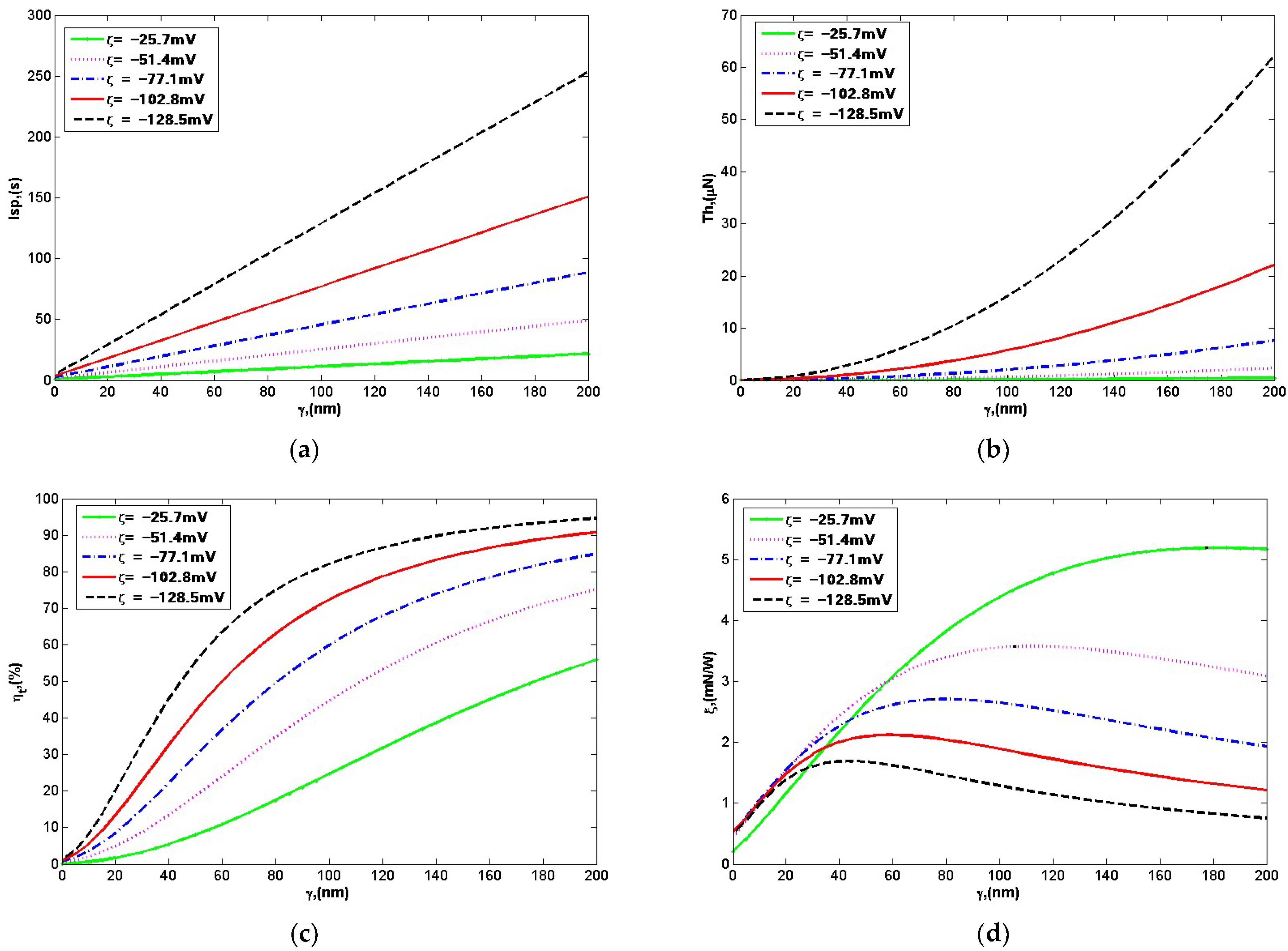 Mathematics 09 03222 g004