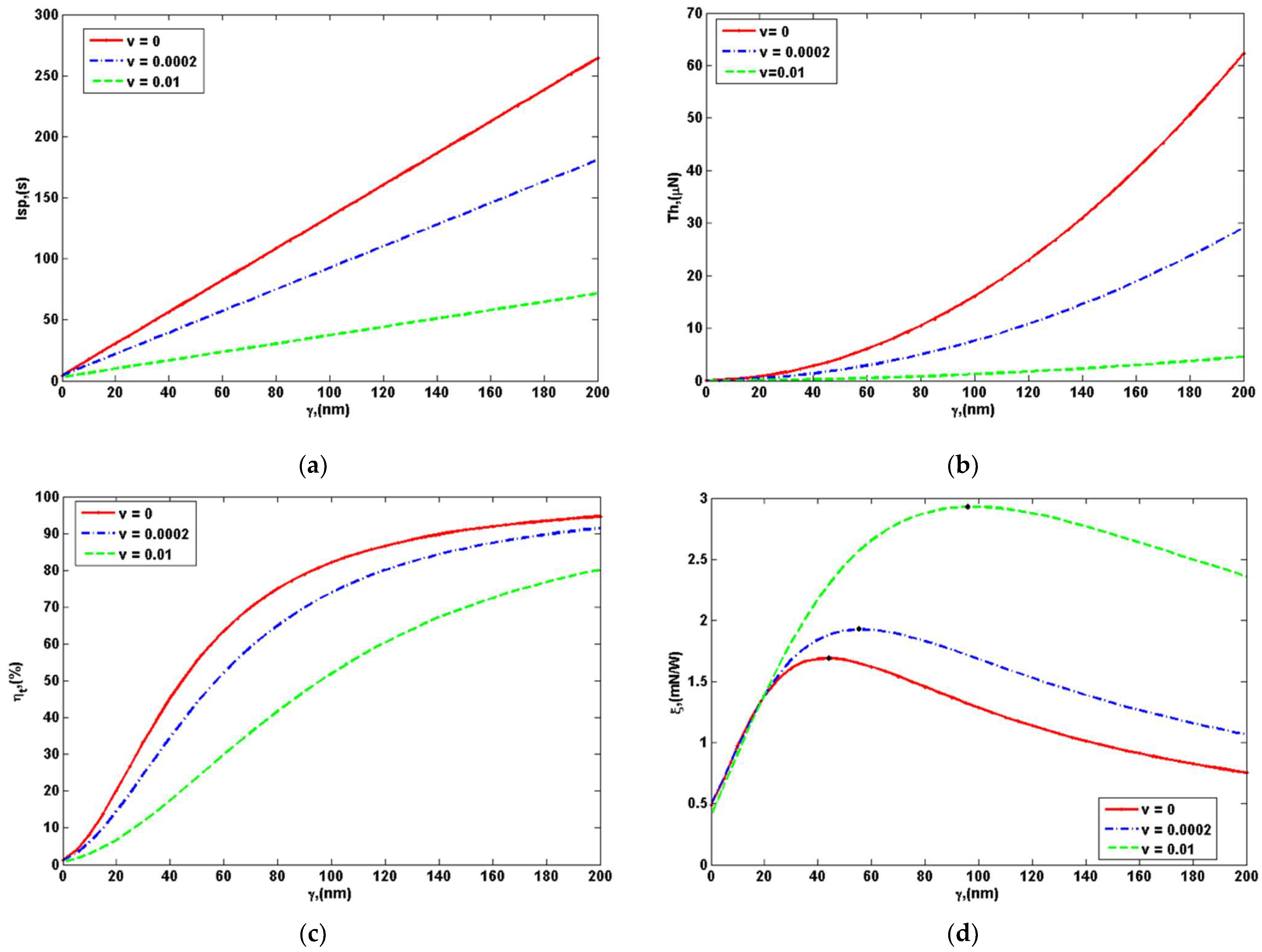 Mathematics 09 03222 g006