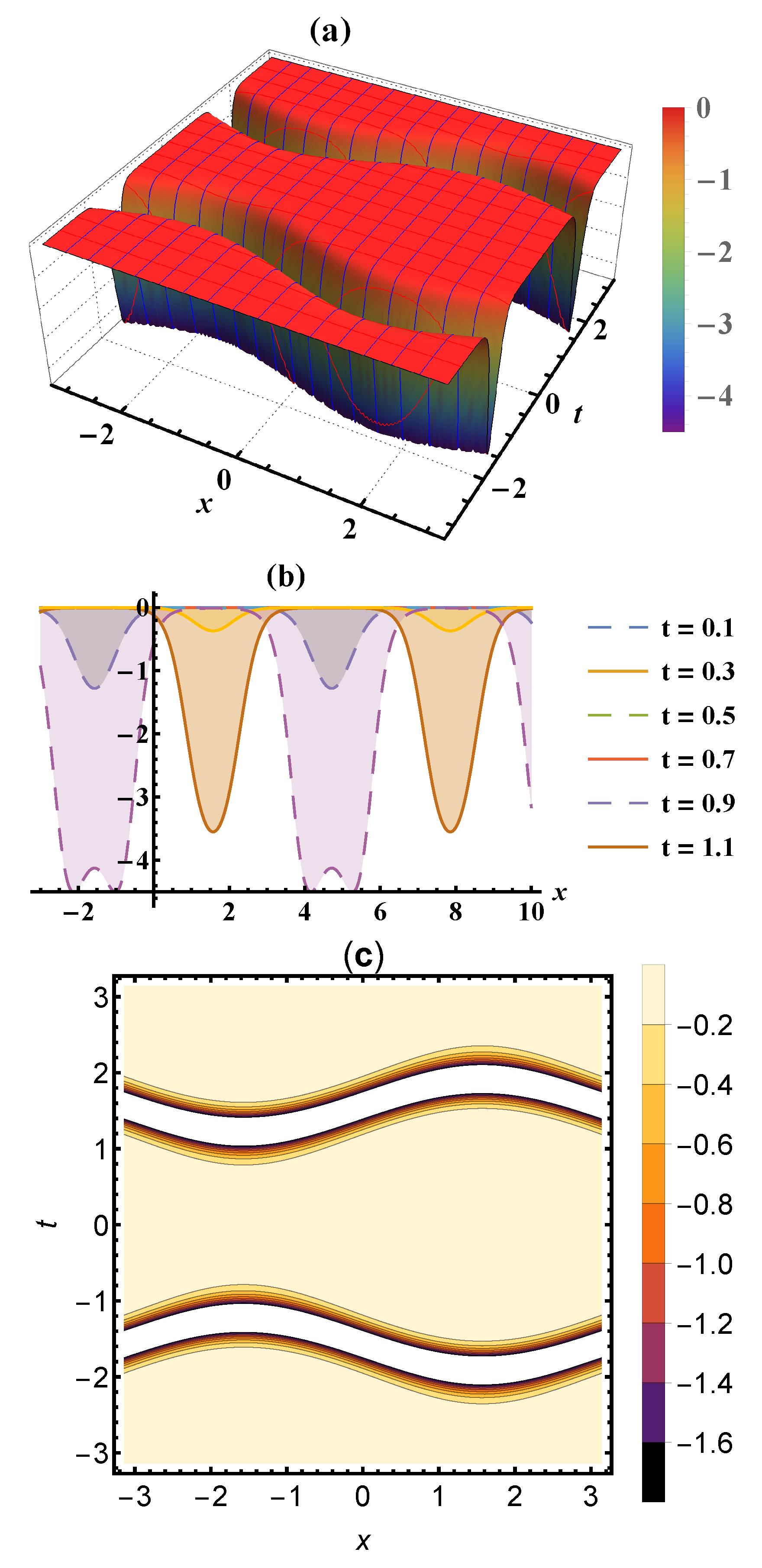 Mathematics 09 03223 g002