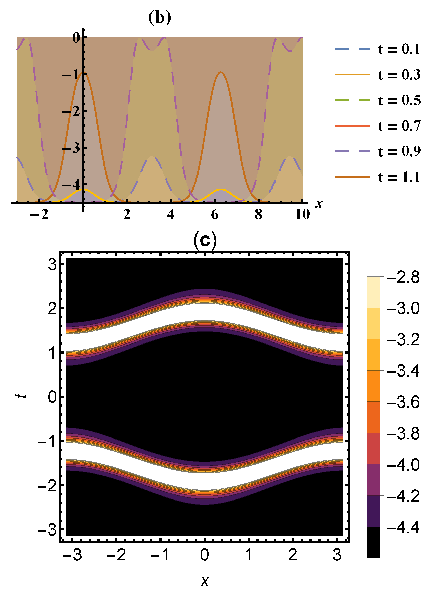 Mathematics 09 03223 g003b