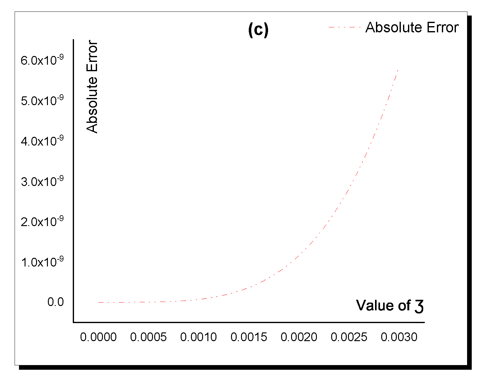 Mathematics 09 03223 g005b