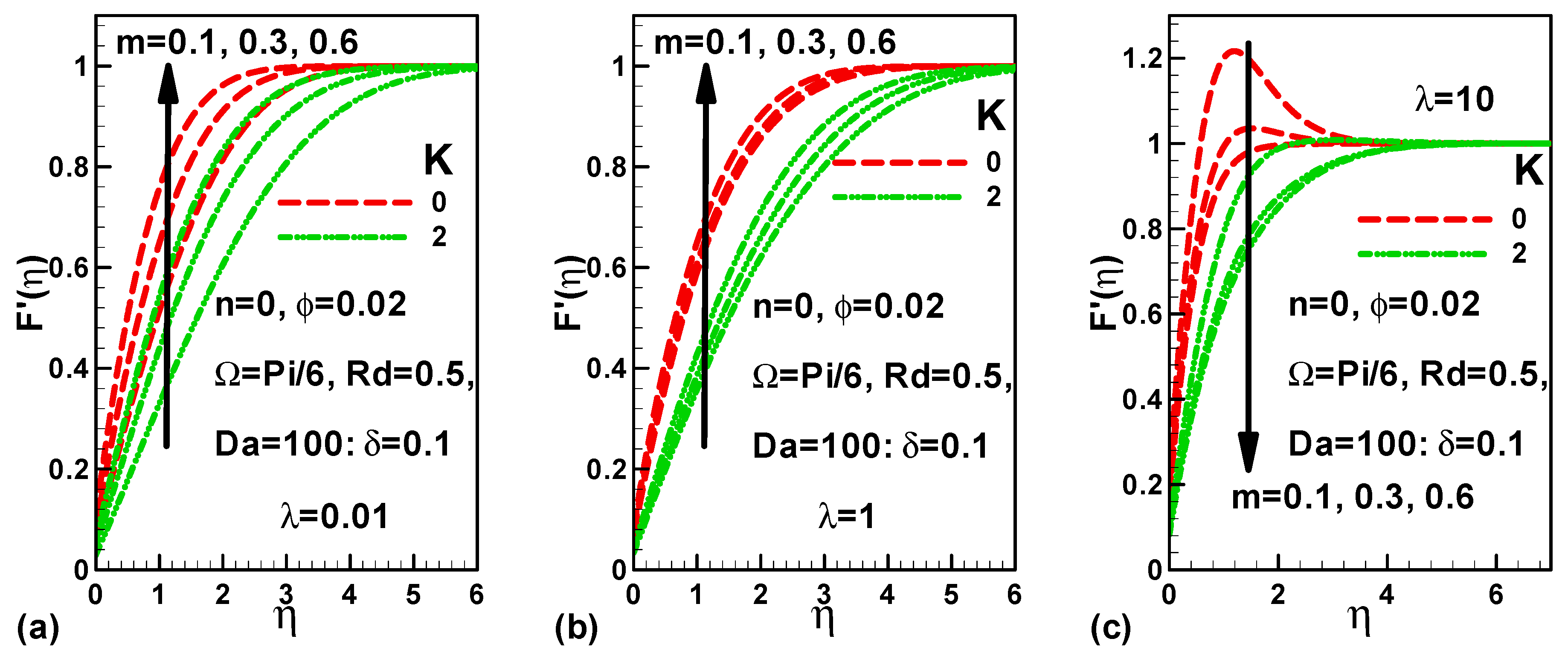 Mathematics 09 03232 g002