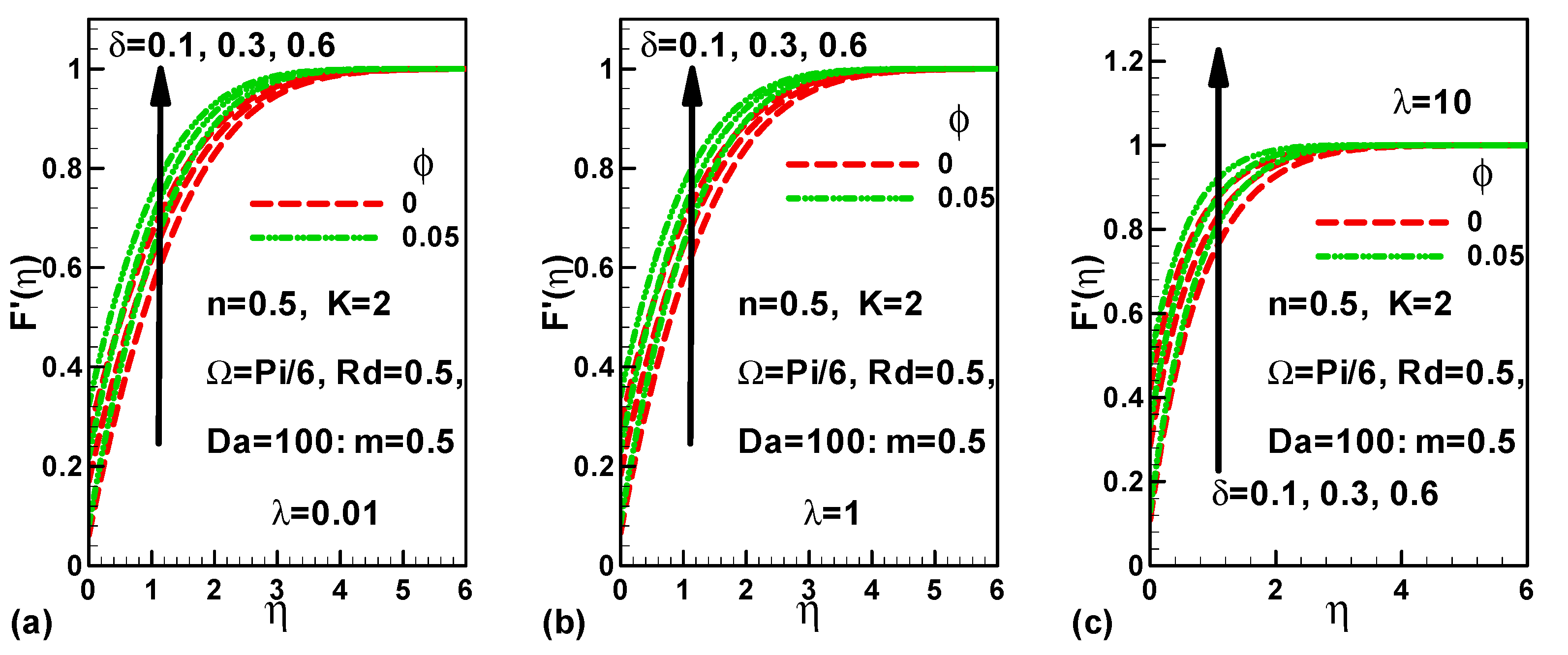Mathematics 09 03232 g003