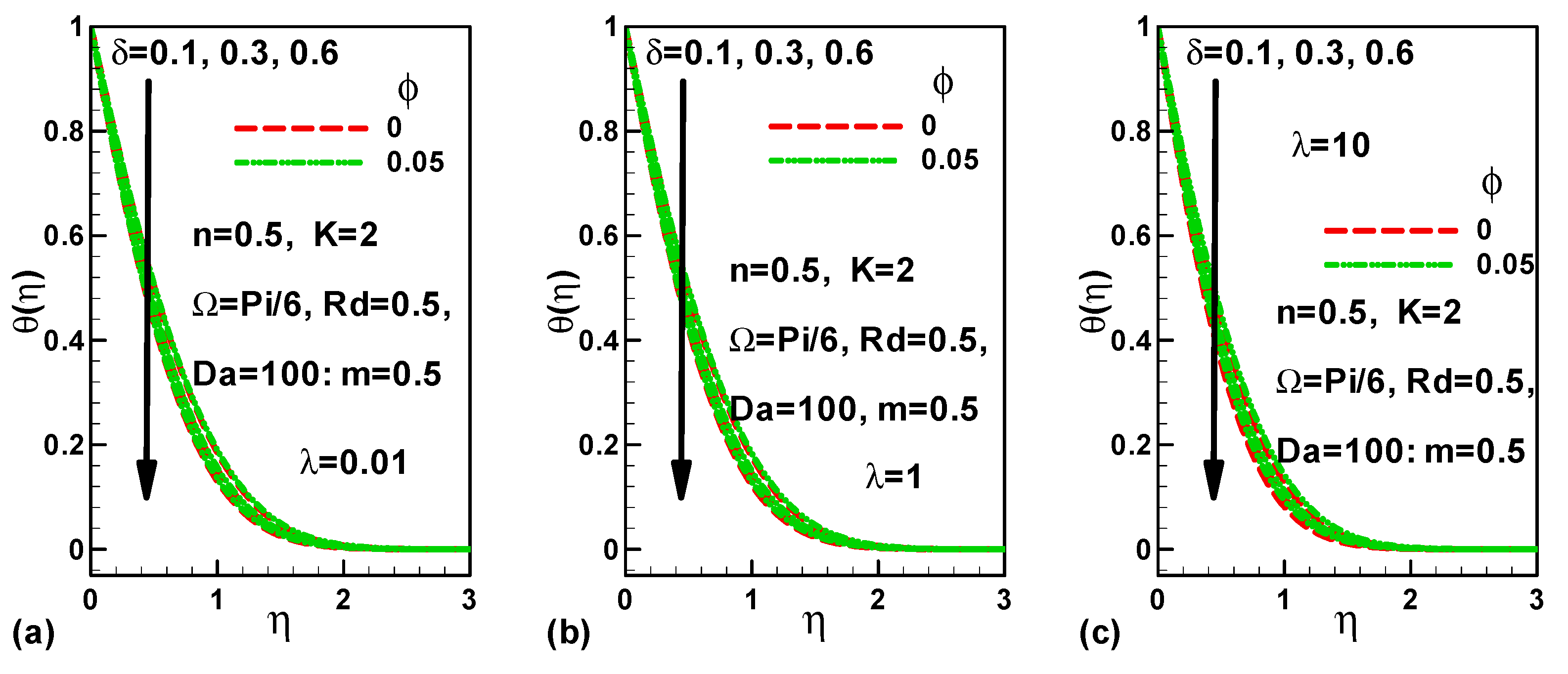 Mathematics 09 03232 g005