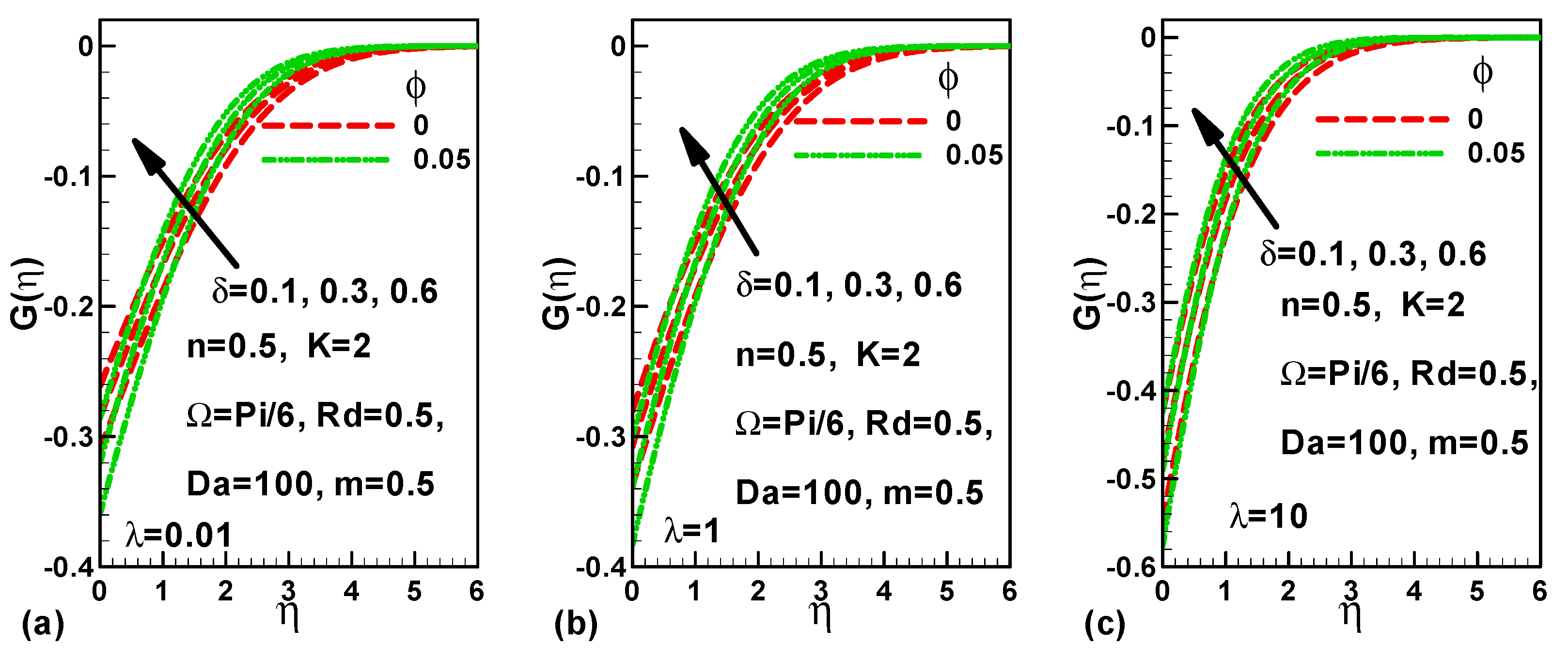 Mathematics 09 03232 g007