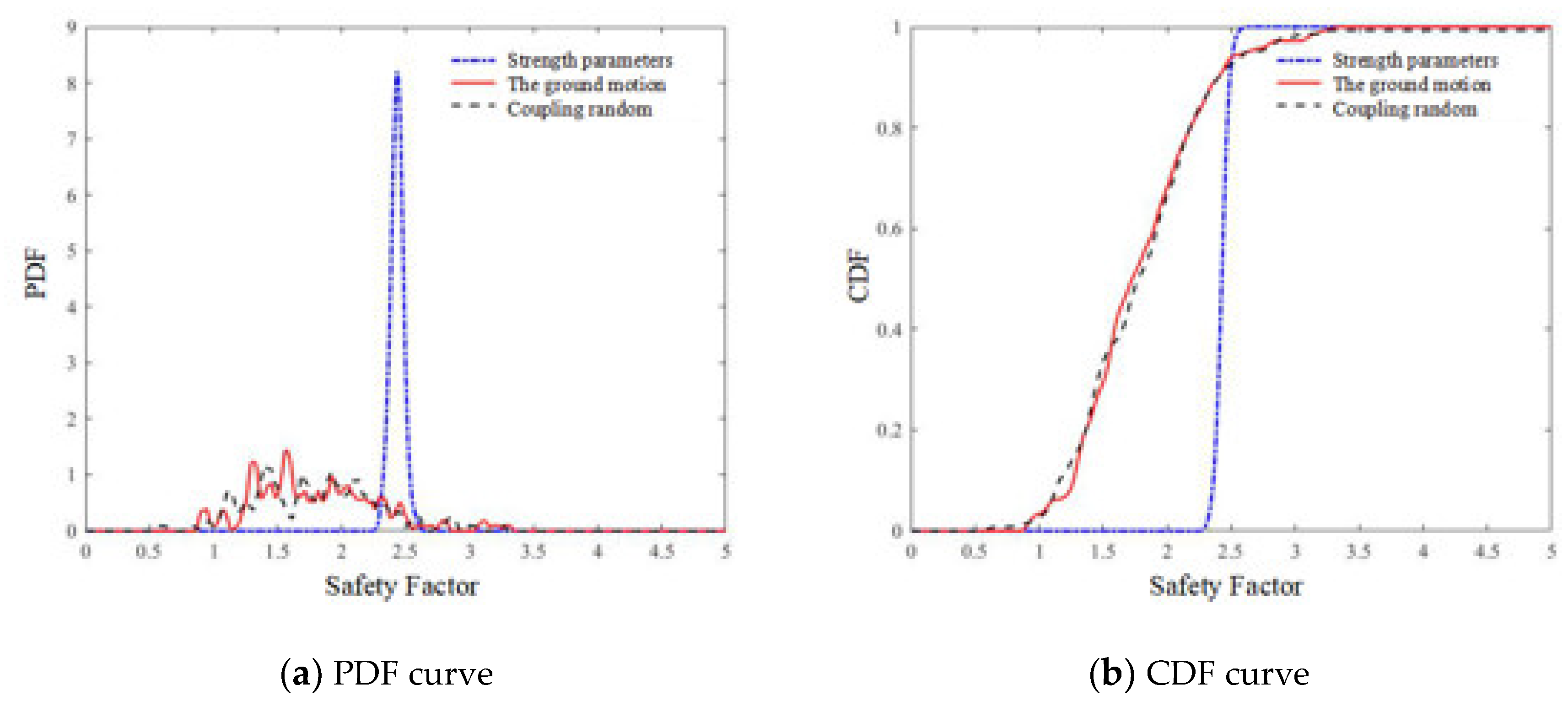 Mathematics | Free Full-Text | Stochastic Dynamic Response Analysis Of ...