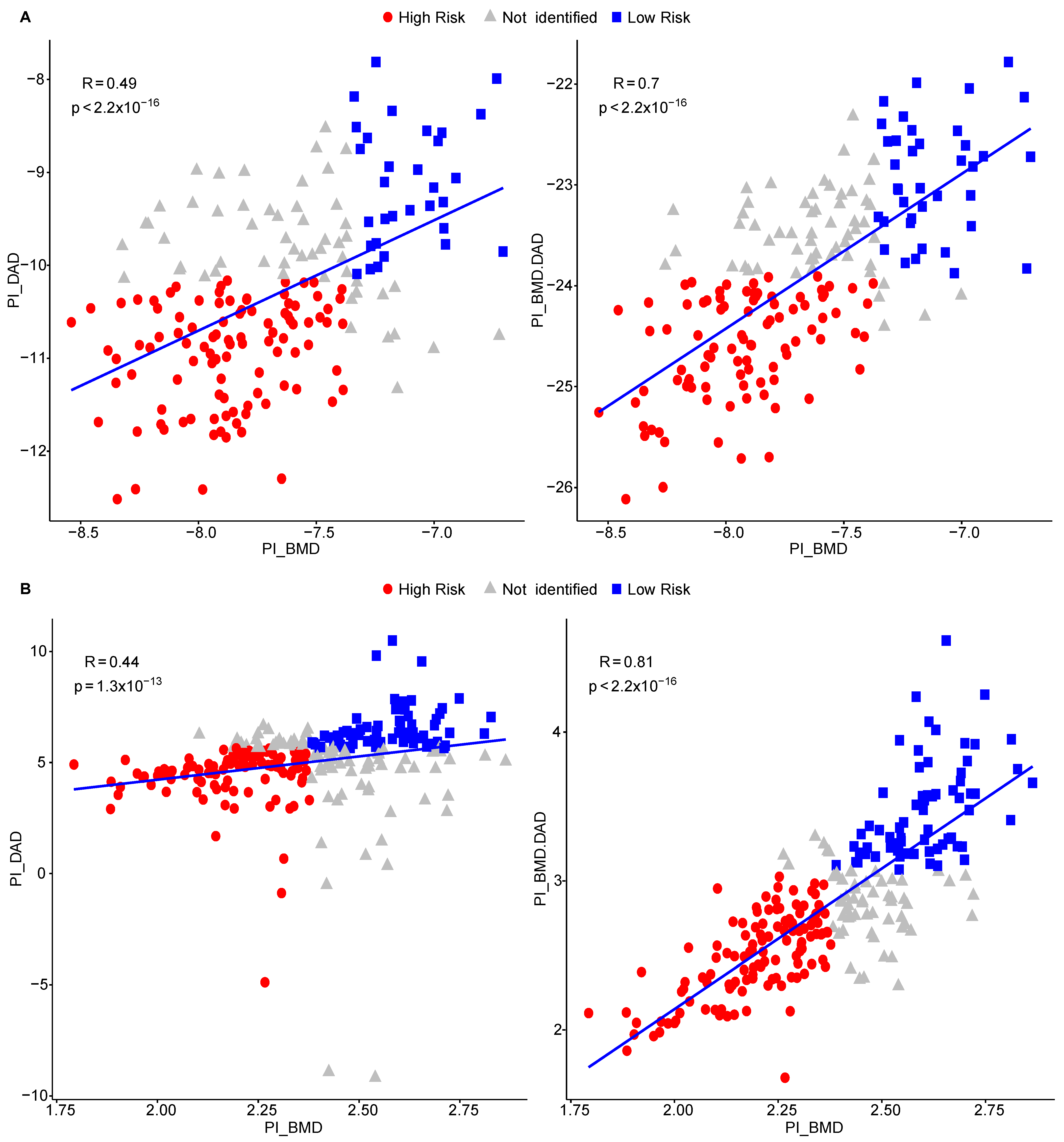 Mathematics Free Full Text Cosmonet An R Package For Survival Analysis Using Screening Network Methods Html